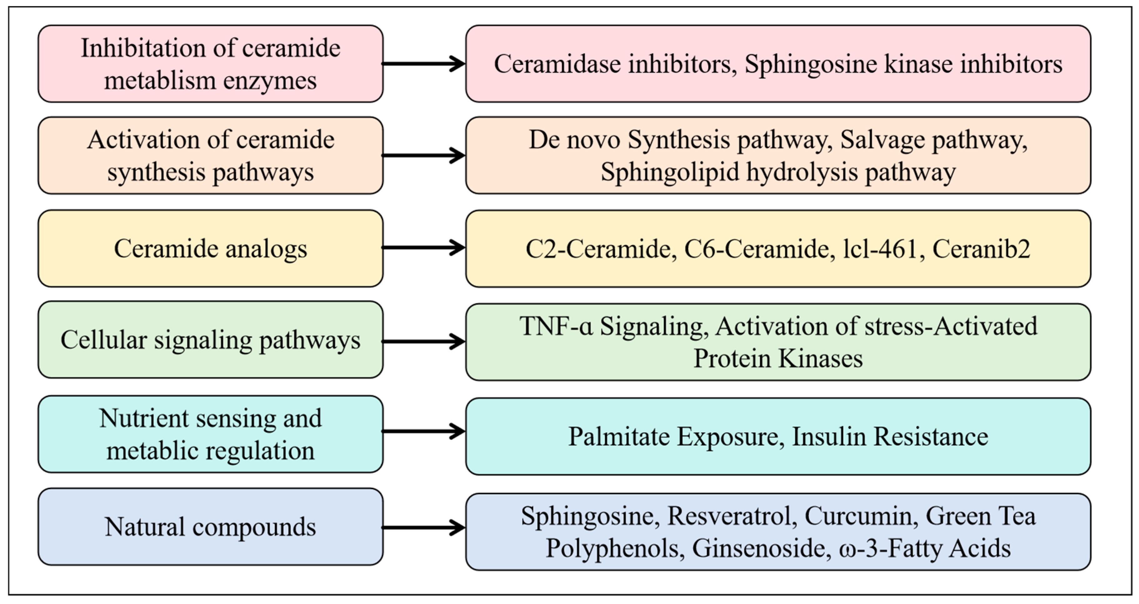 Metabolites 15 00195 g004 Metabolites 15 00195 g004