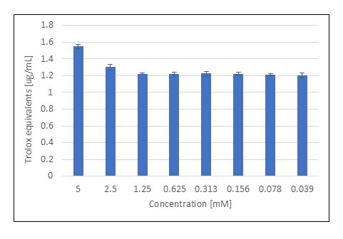Metabolites 15 00199 g006