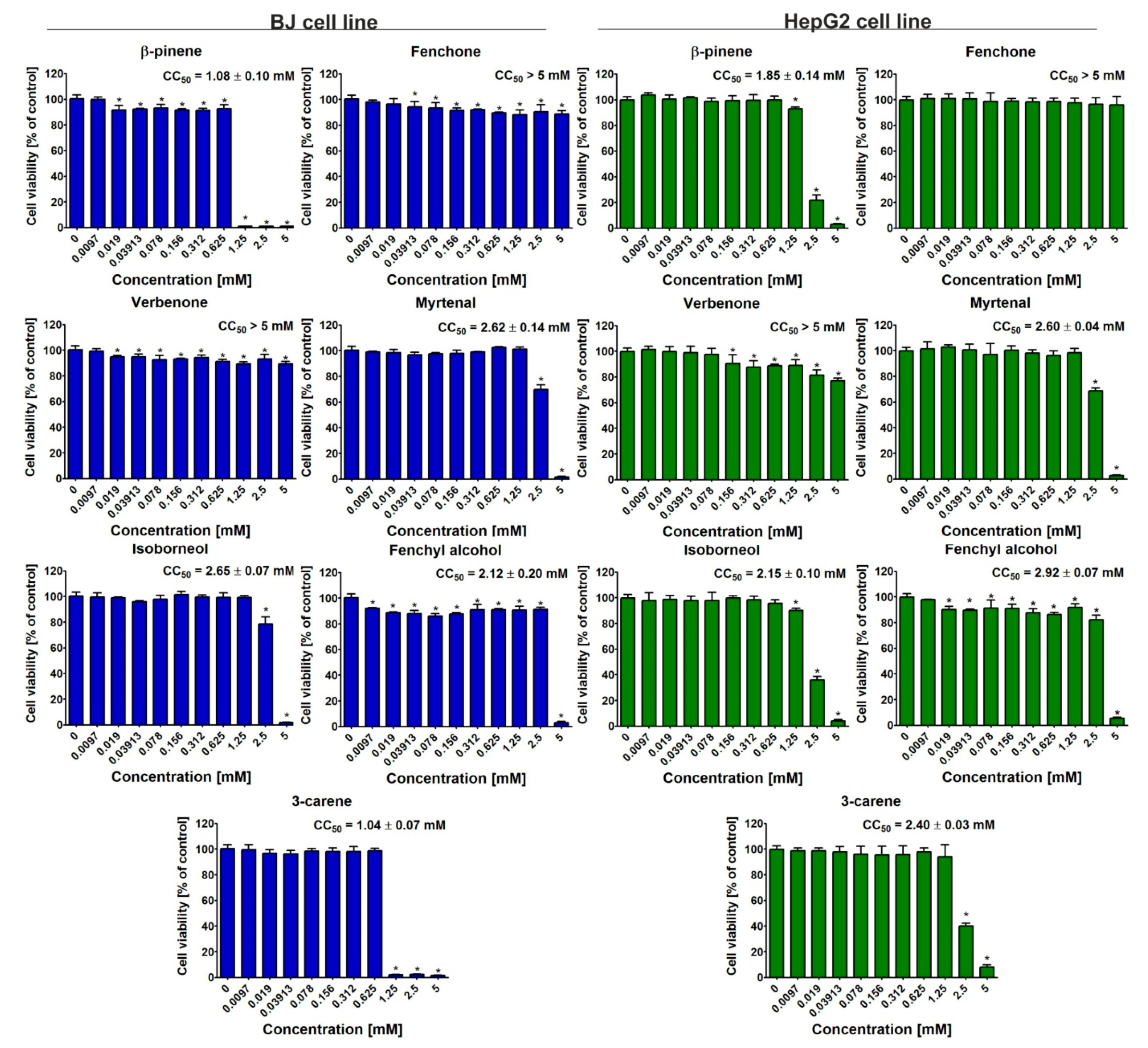 Metabolites 15 00199 g007