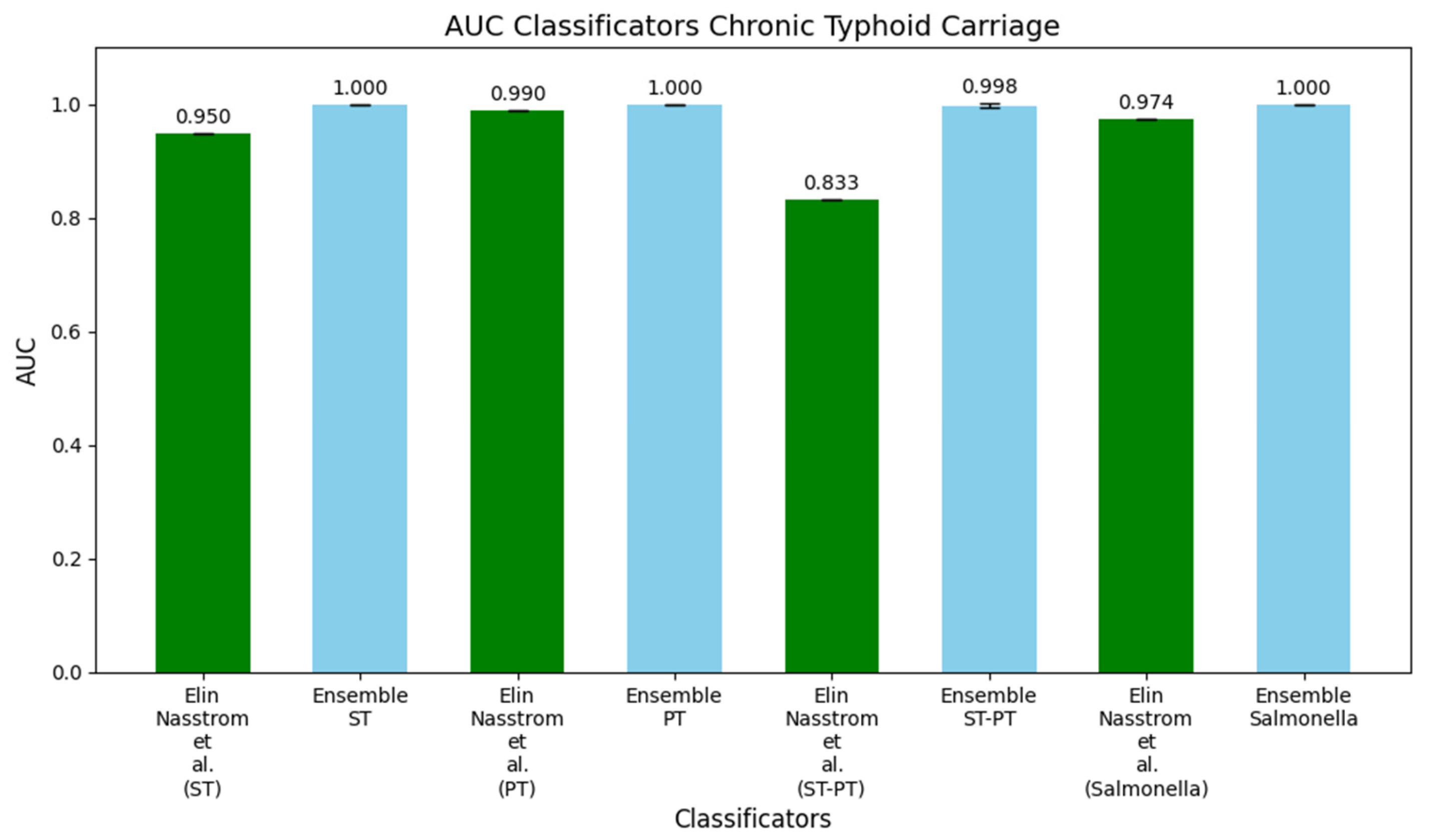 Metabolites 15 00214 g004