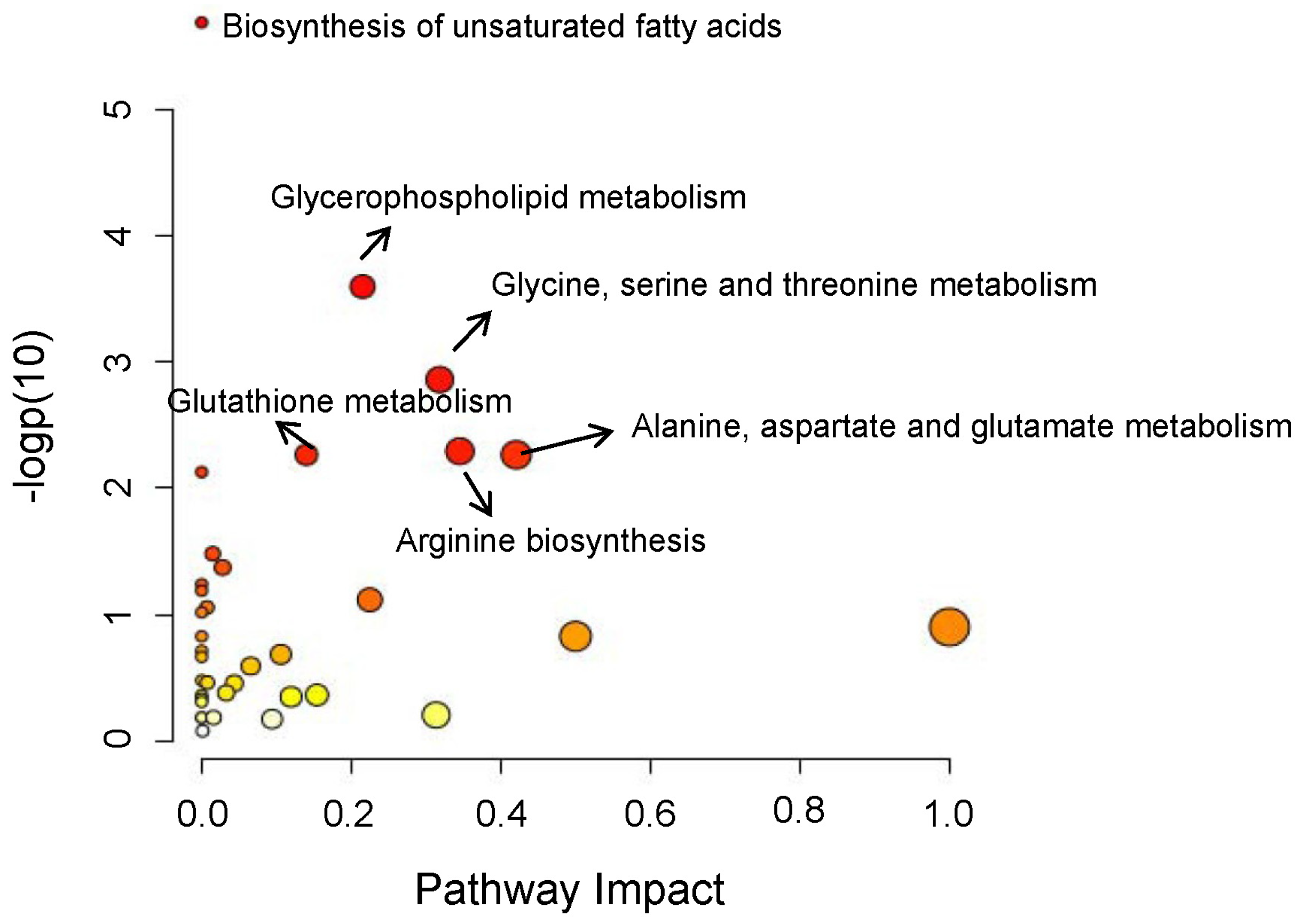 Metabolites 15 00222 g003