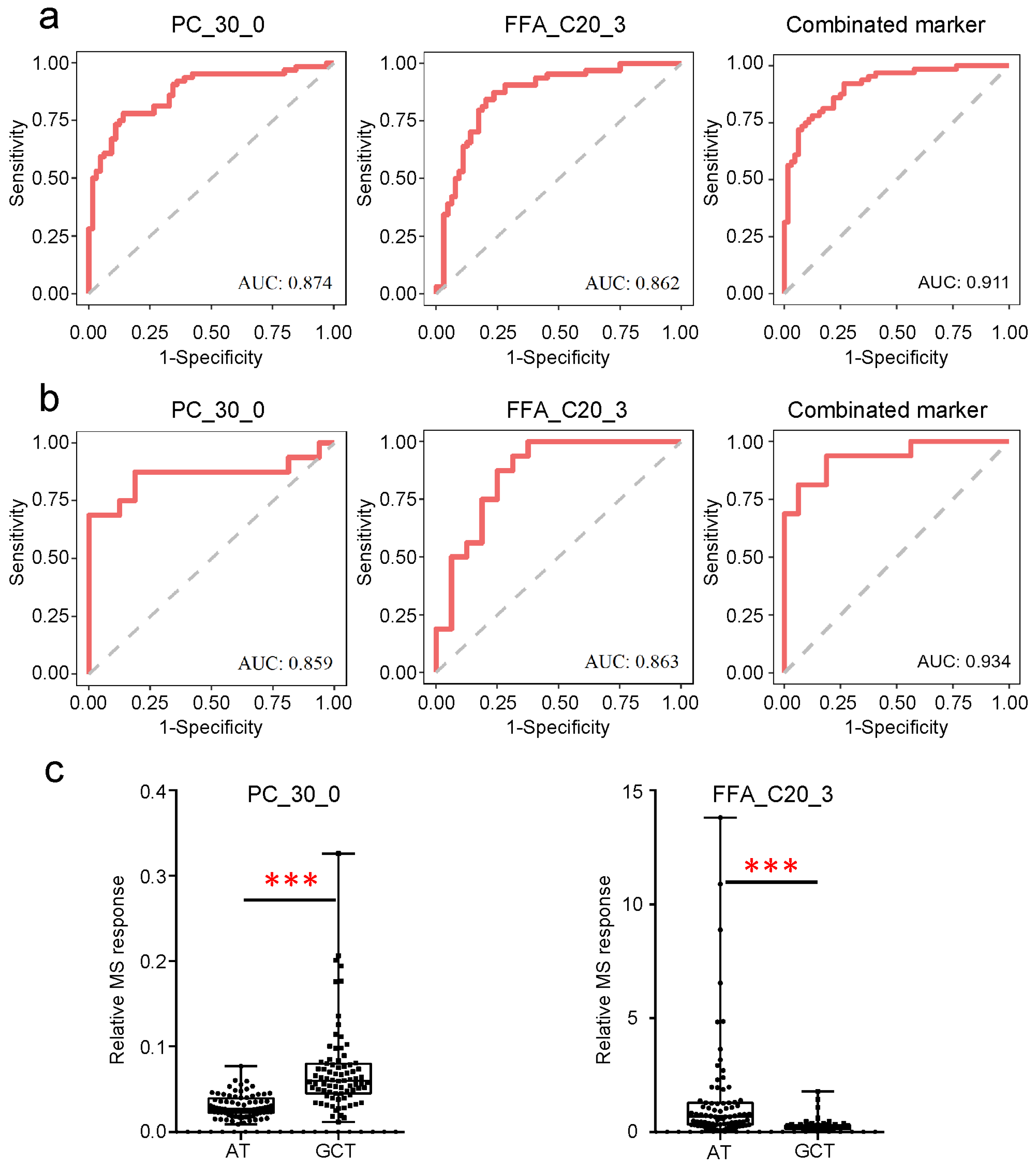 Metabolites 15 00222 g004