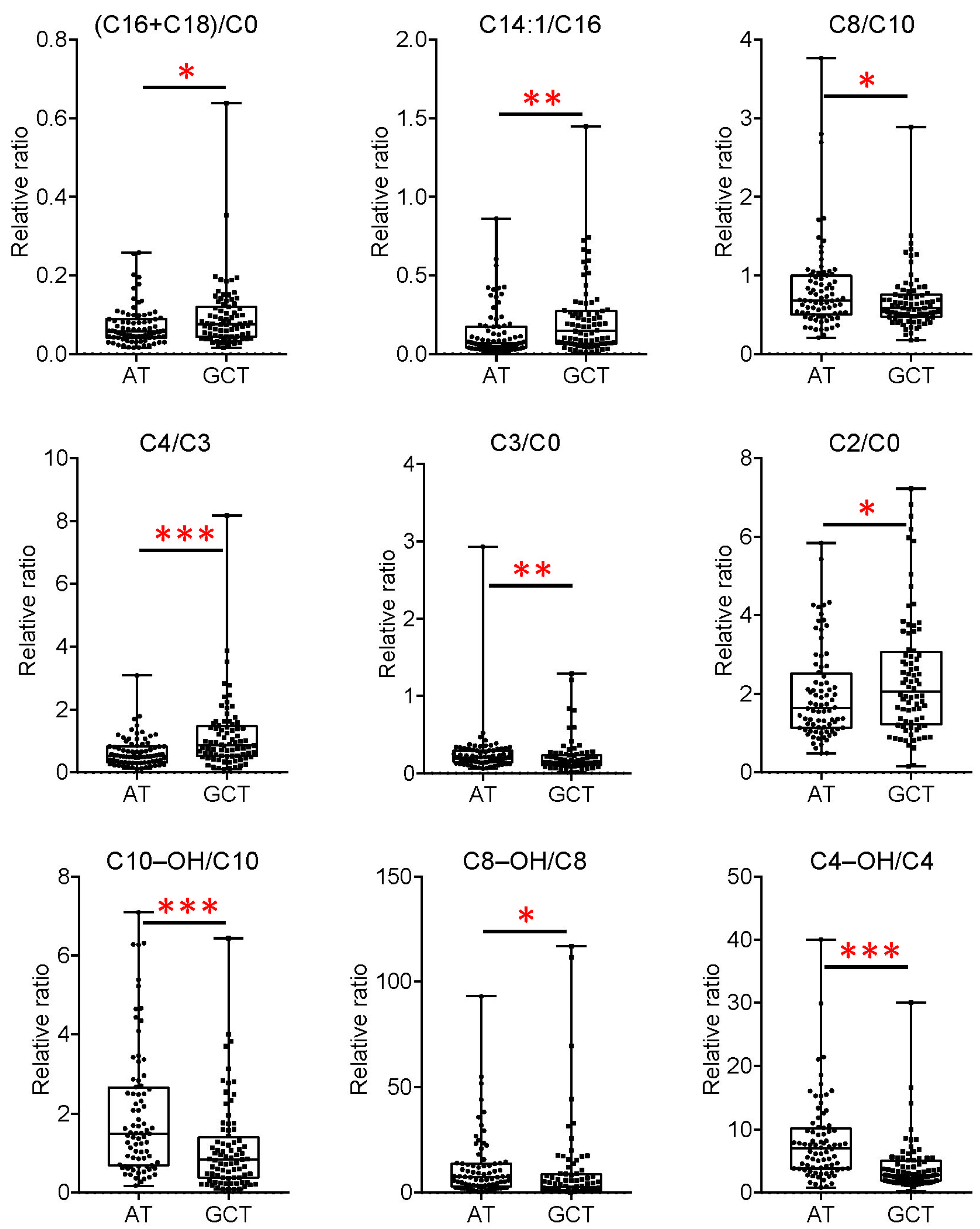 Metabolites 15 00222 g006