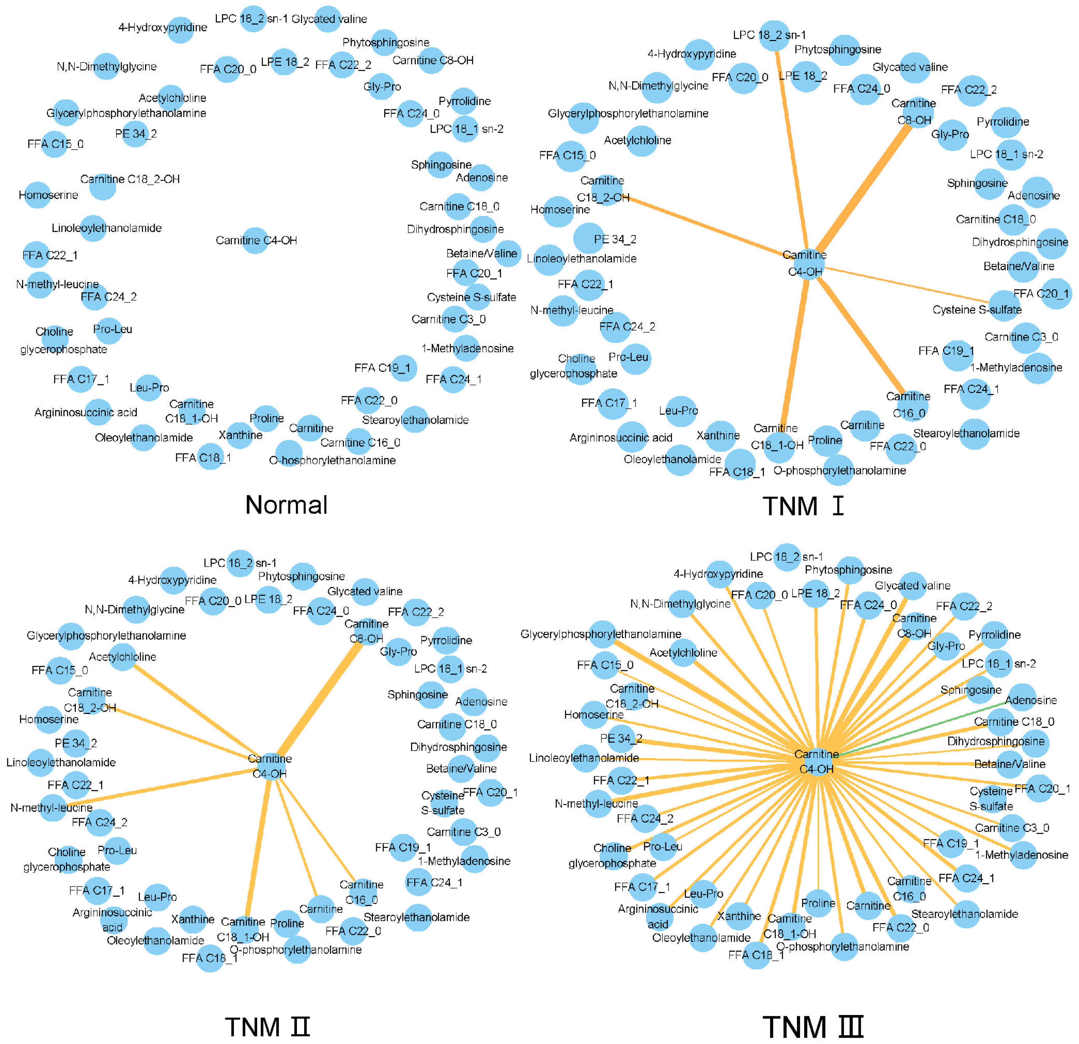 Metabolites 15 00222 g007