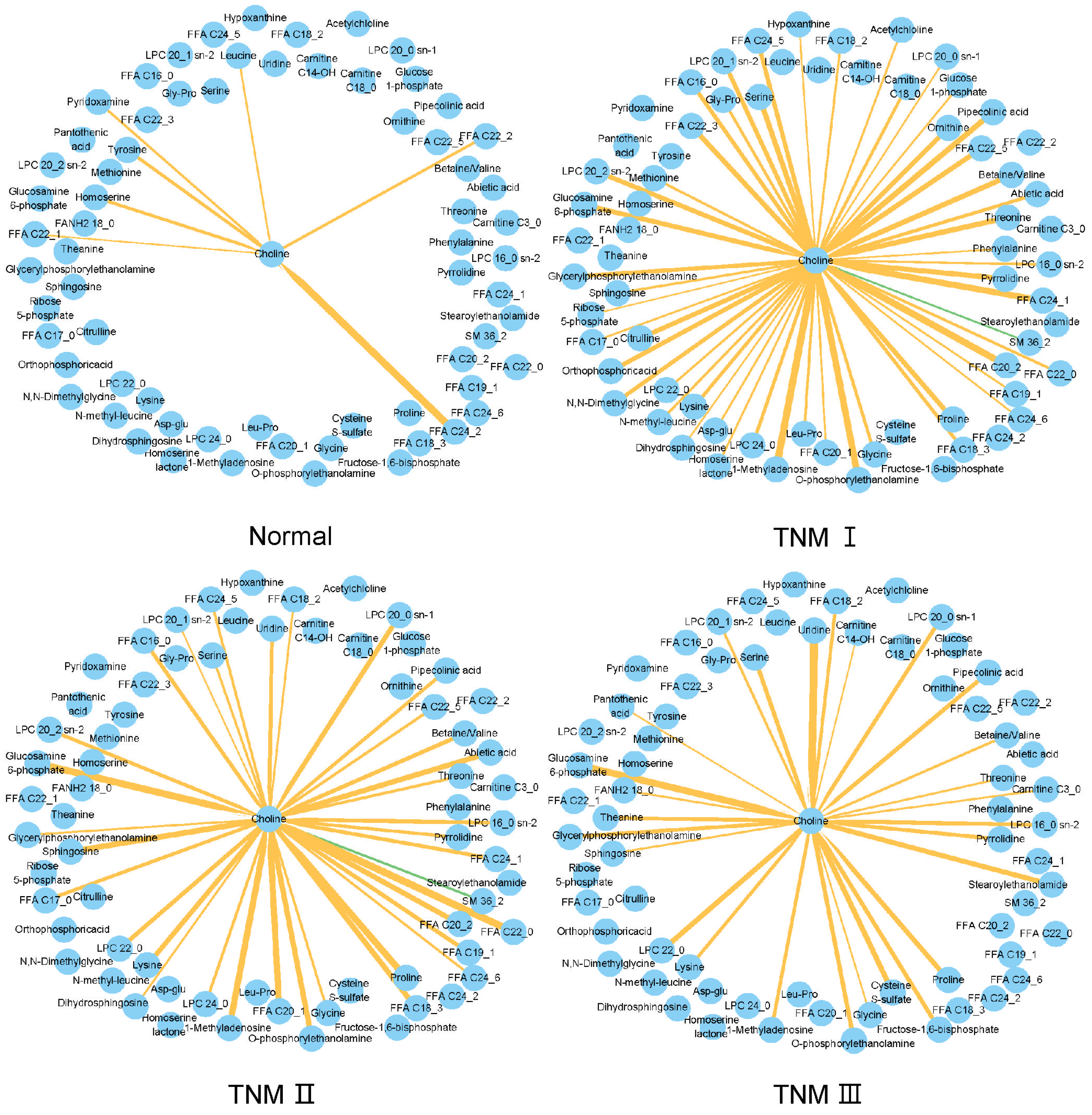 Metabolites 15 00222 g0a2