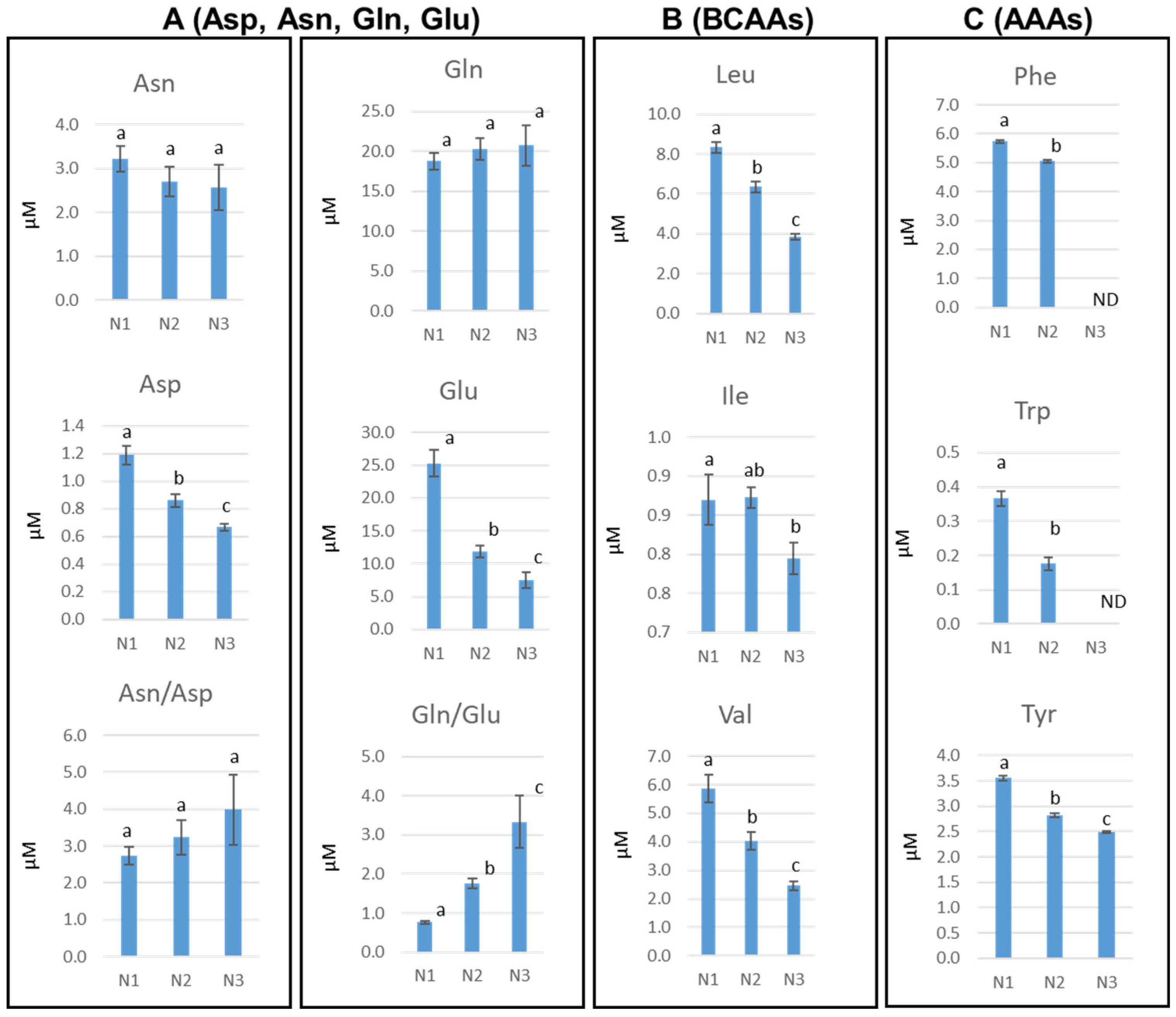 Metabolites 15 00223 g003