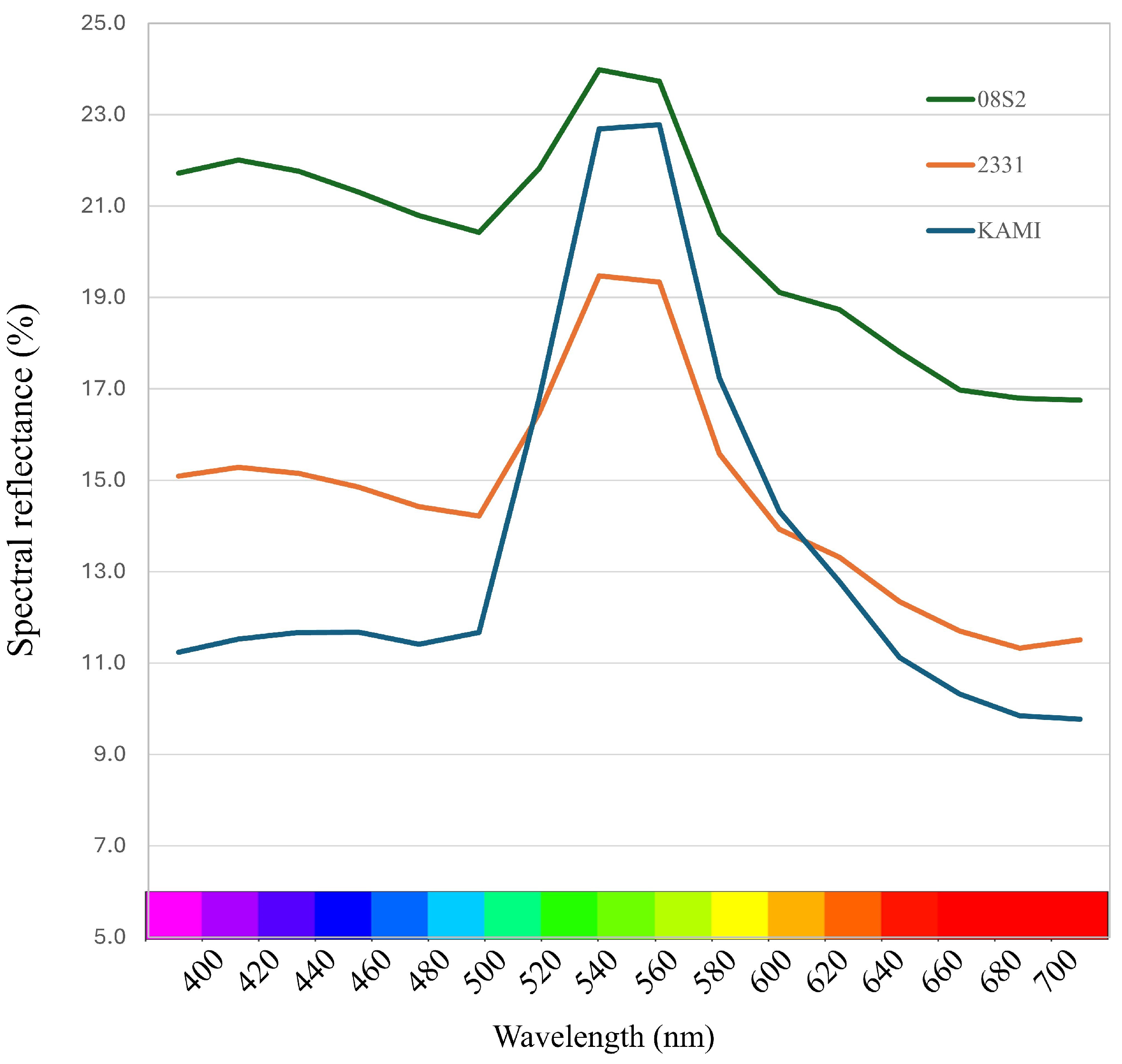 Metabolites 15 00226 g006