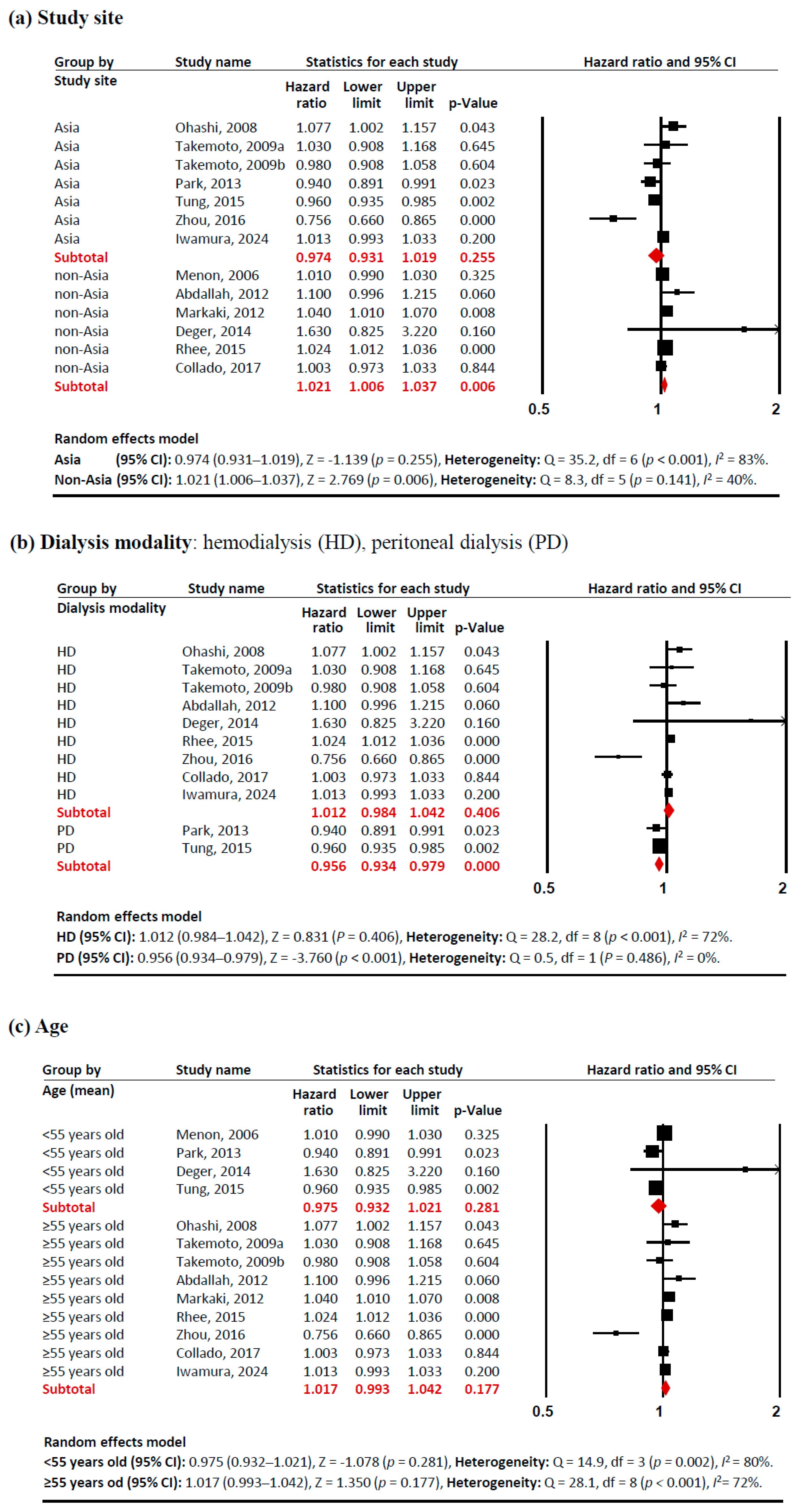 Metabolites 15 00230 g003a Metabolites 15 00230 g003a
