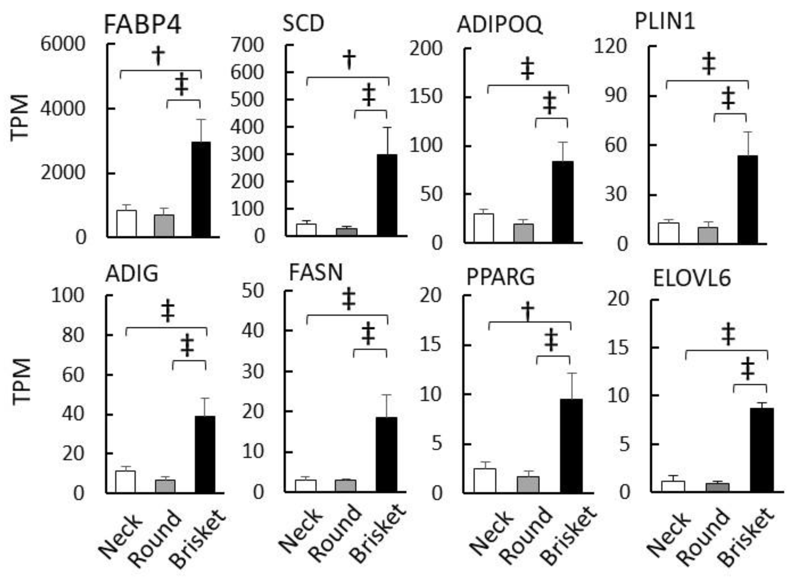 Metabolites 15 00231 g003