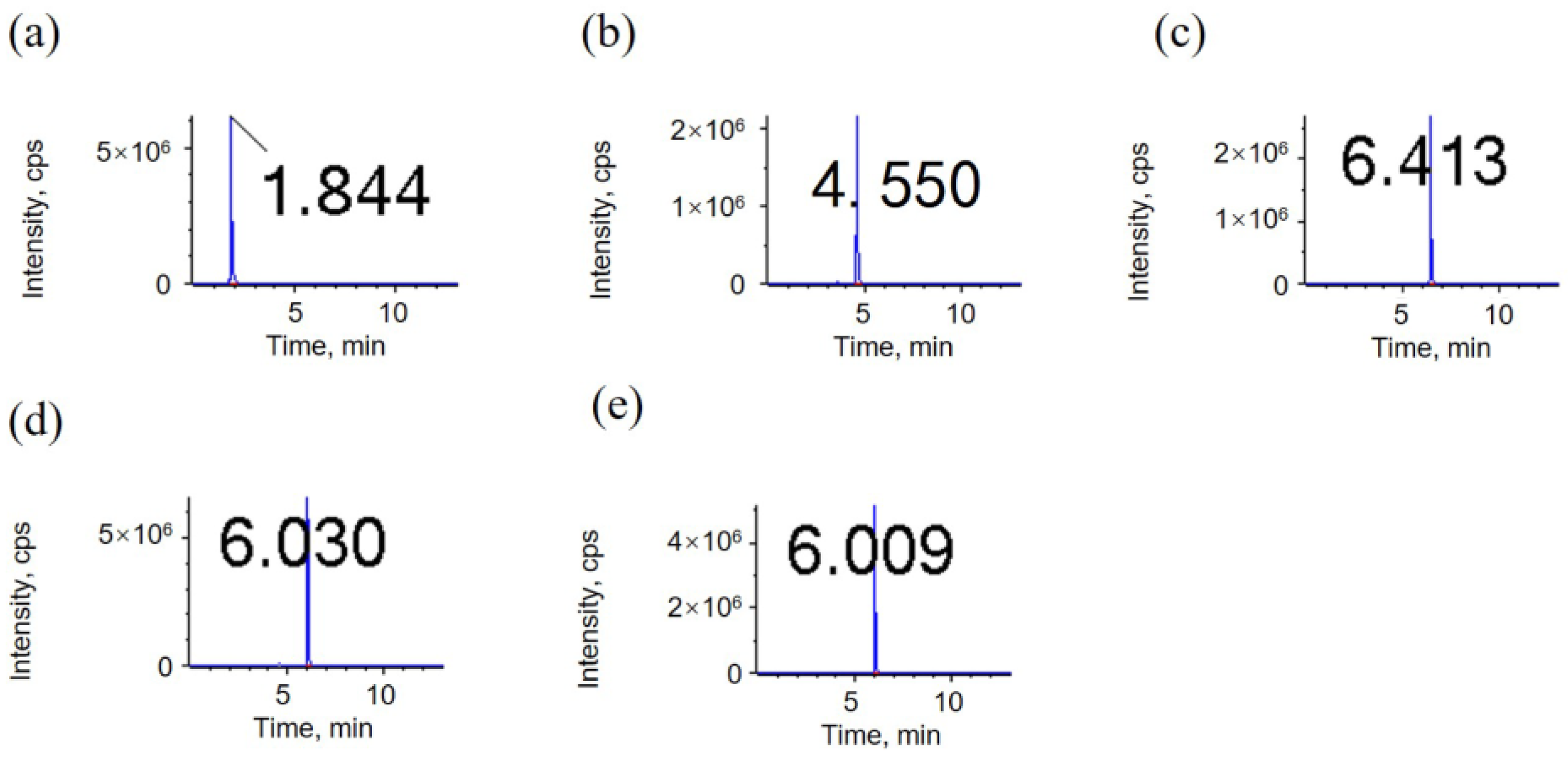 Metabolites 15 00246 g001