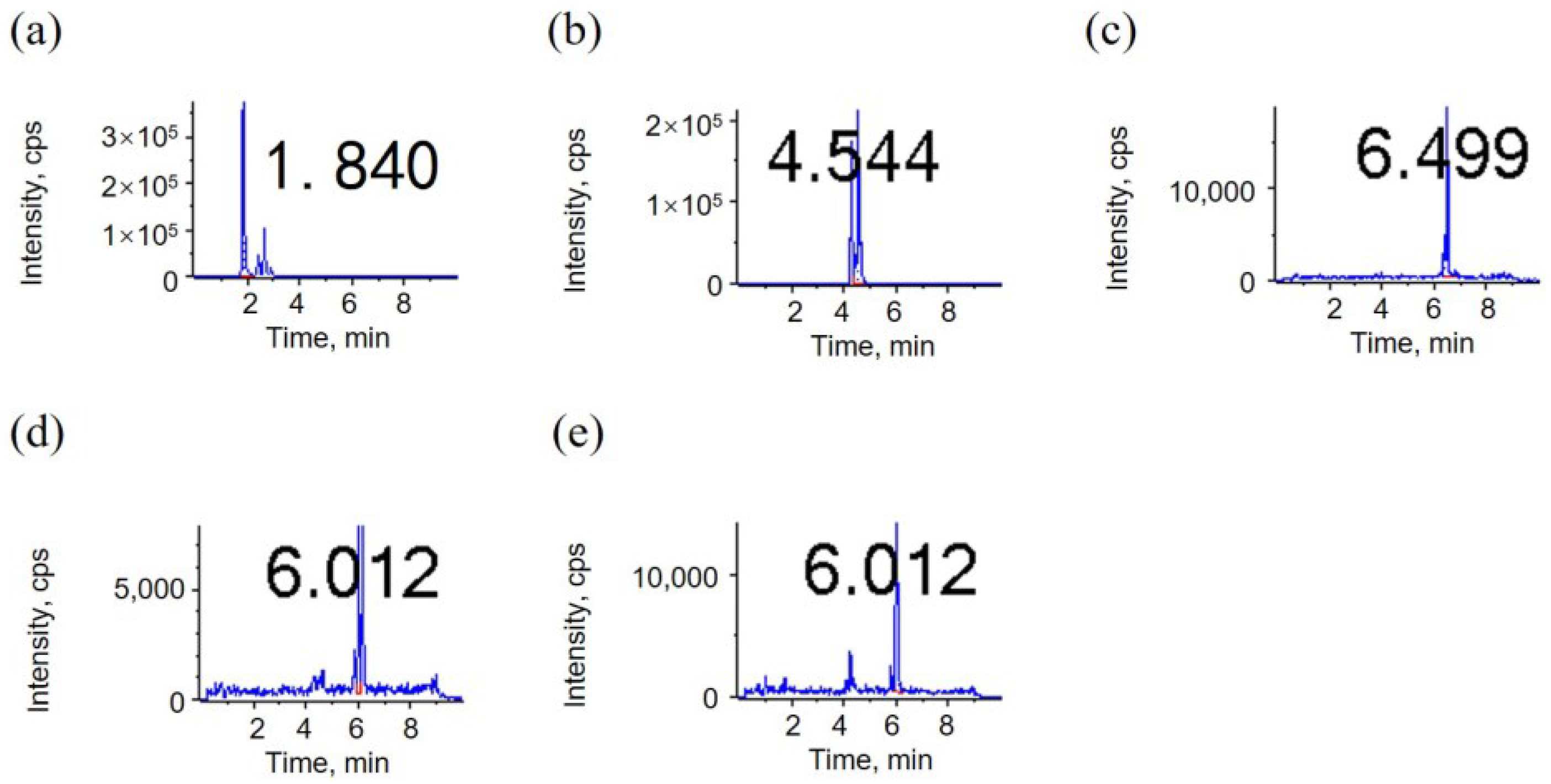 Metabolites 15 00246 g002