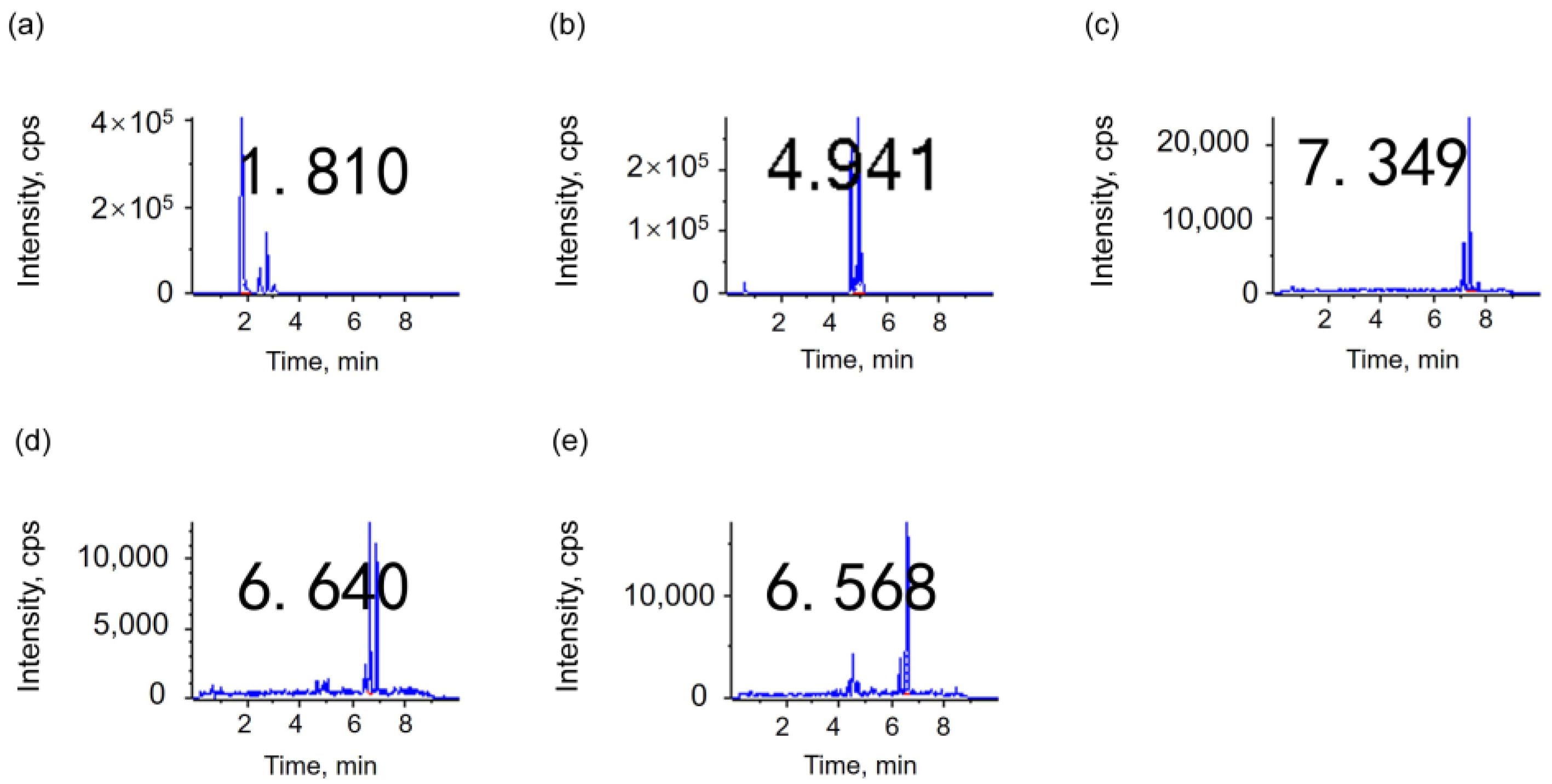 Metabolites 15 00246 g003
