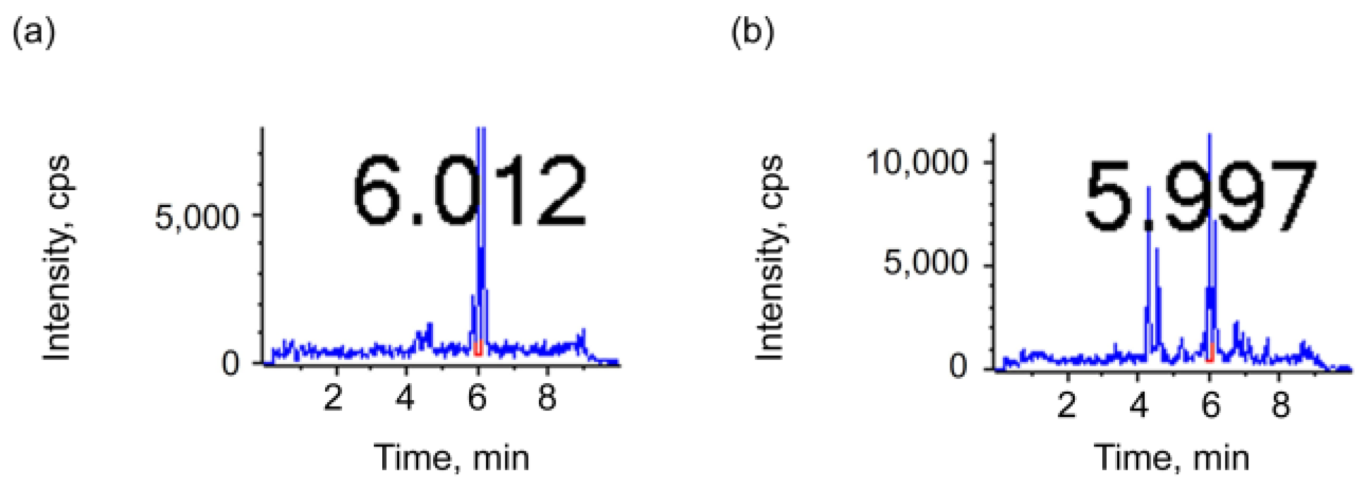 Metabolites 15 00246 g004