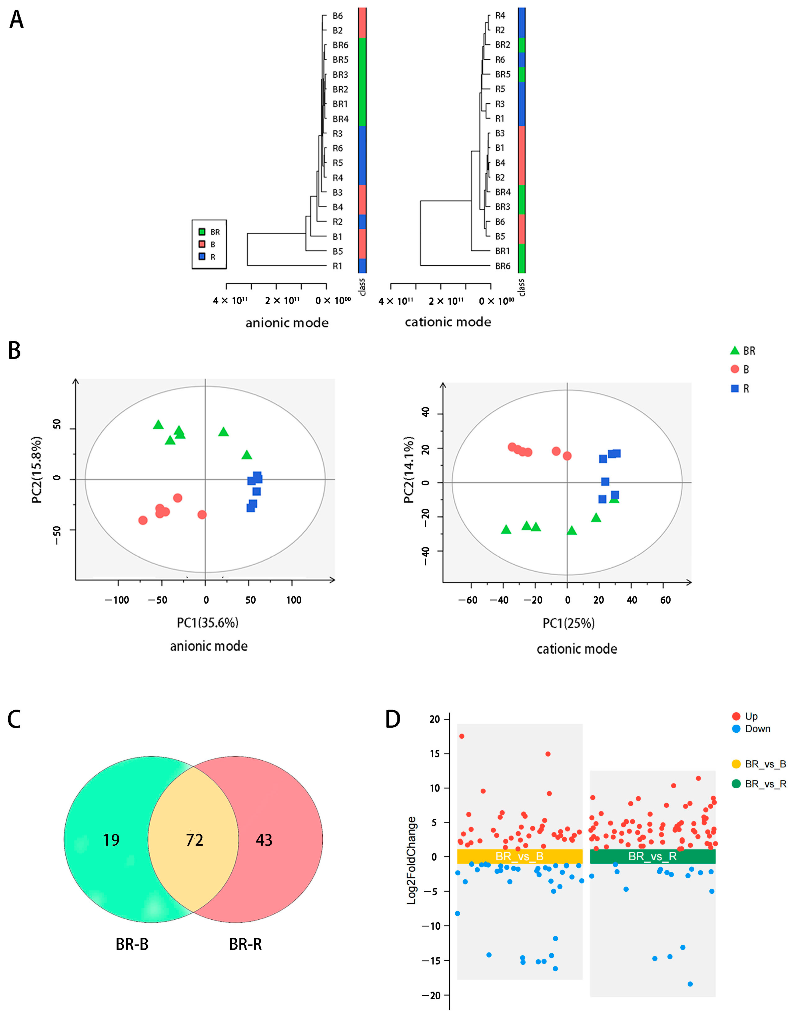 Metabolites 15 00265 g002