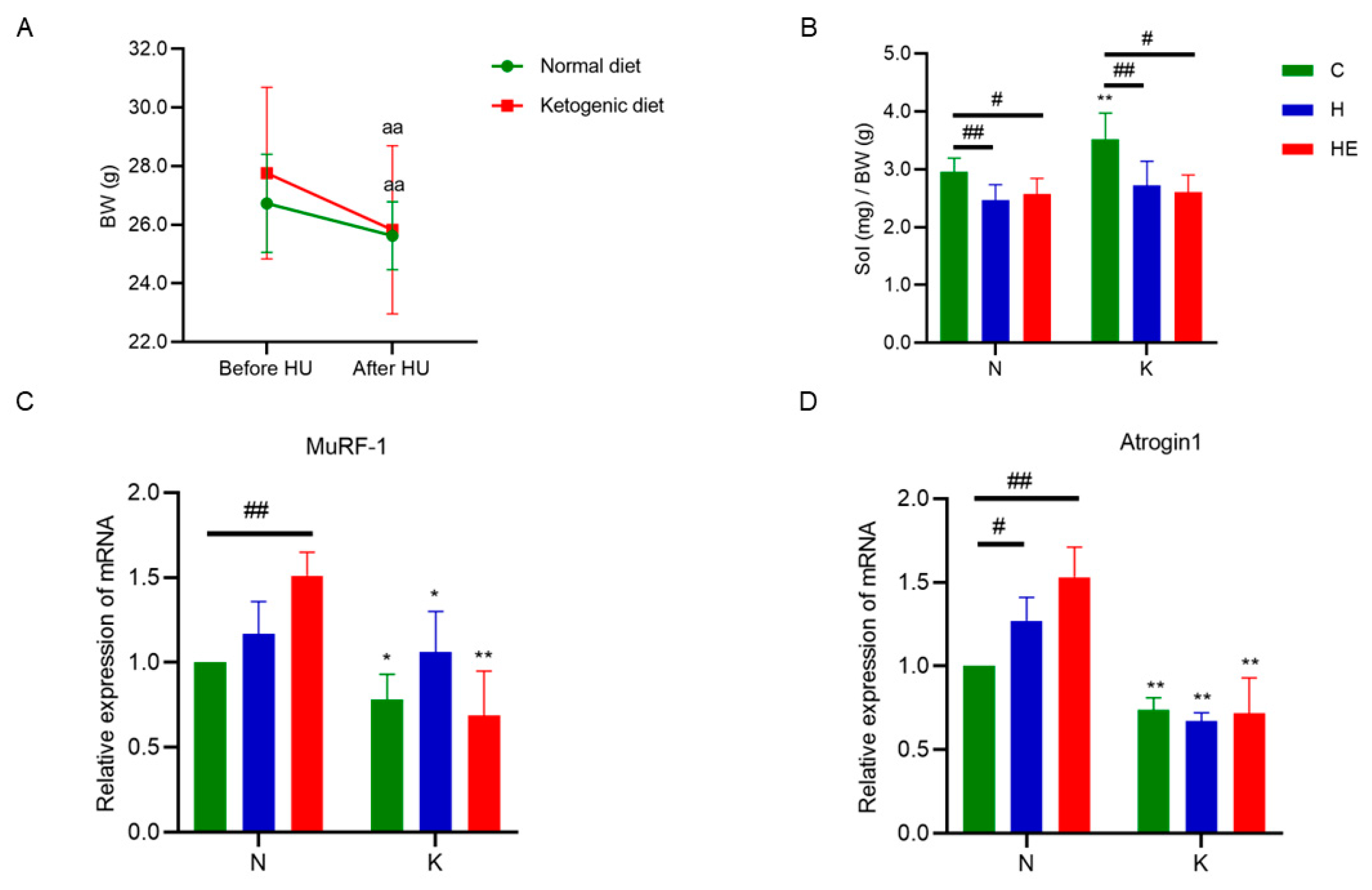 Metabolites 15 00270 g003