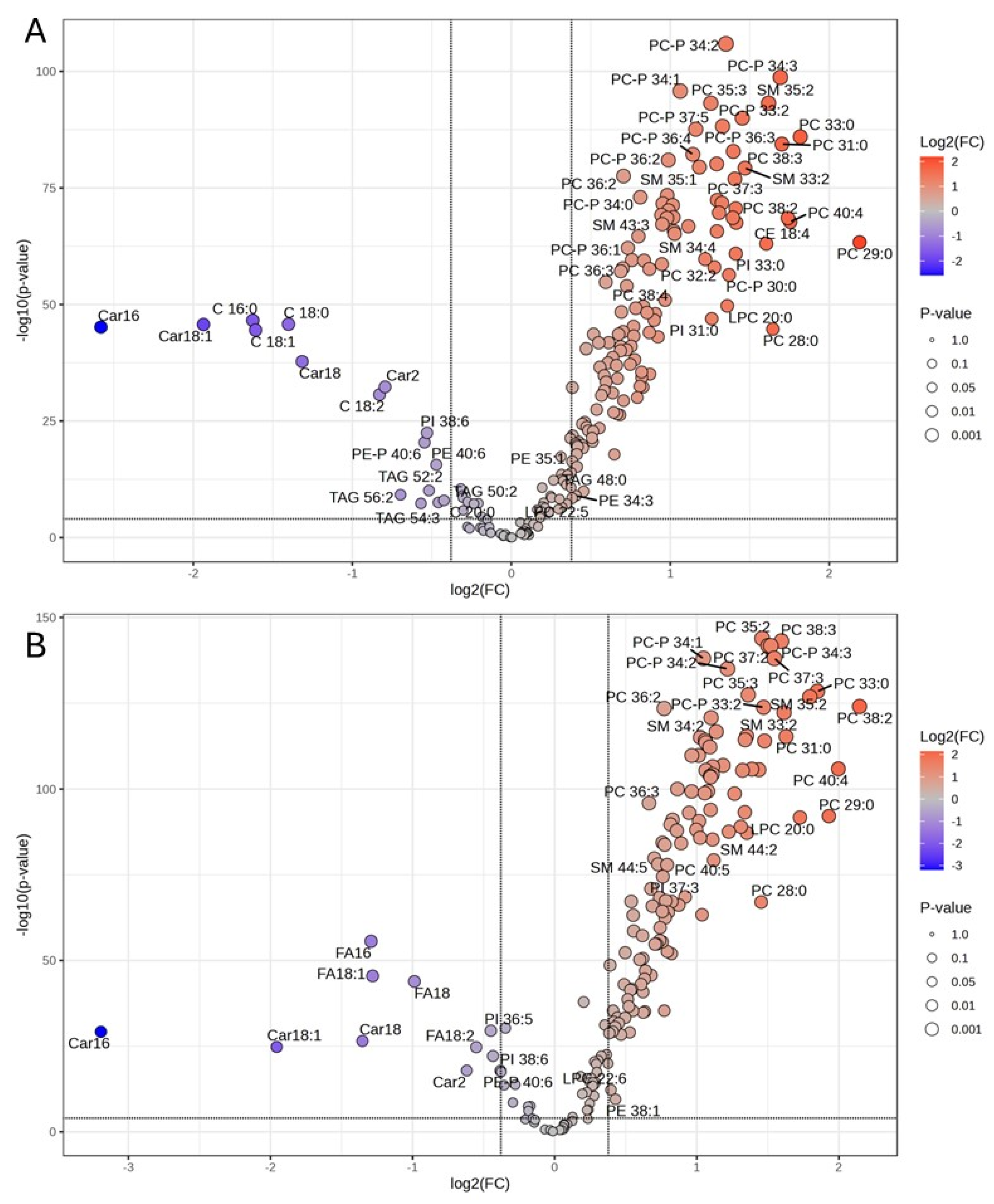 Metabolites 15 00274 g002