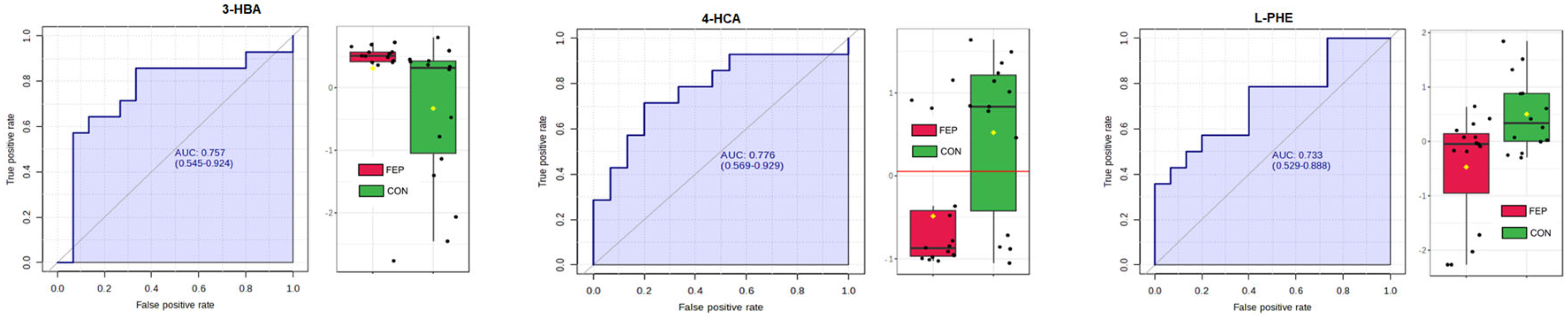 Metabolites 15 00275 g006