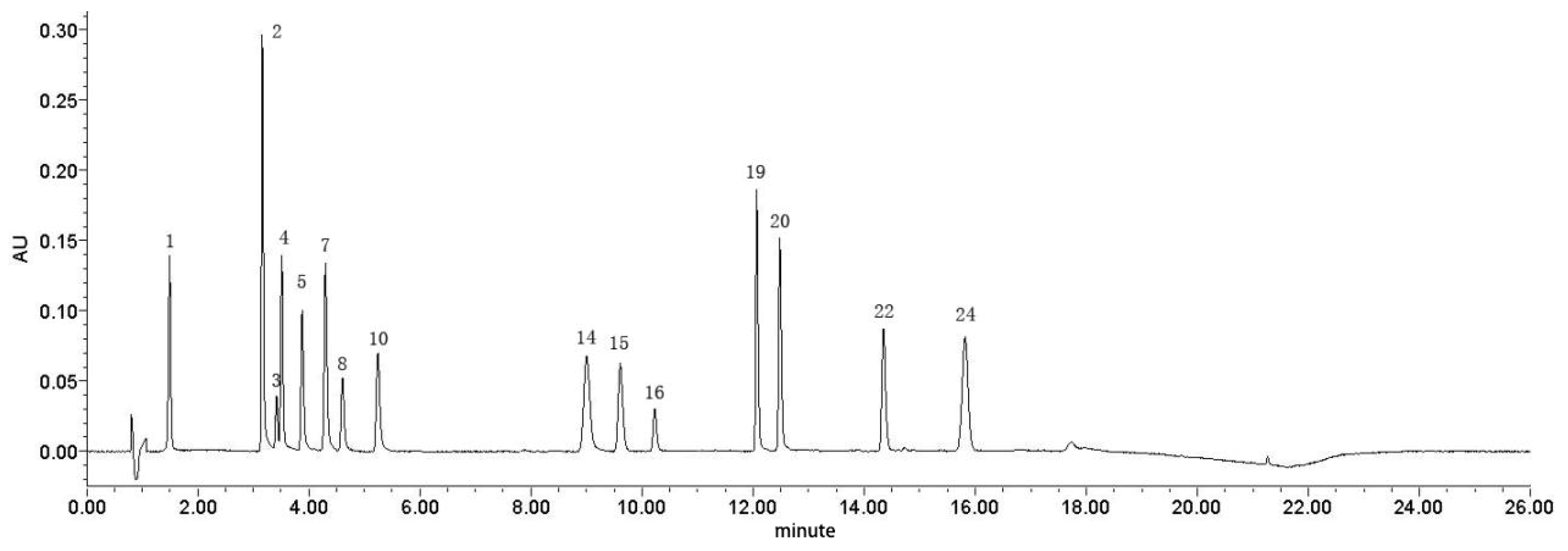 Metabolites 15 00281 g003