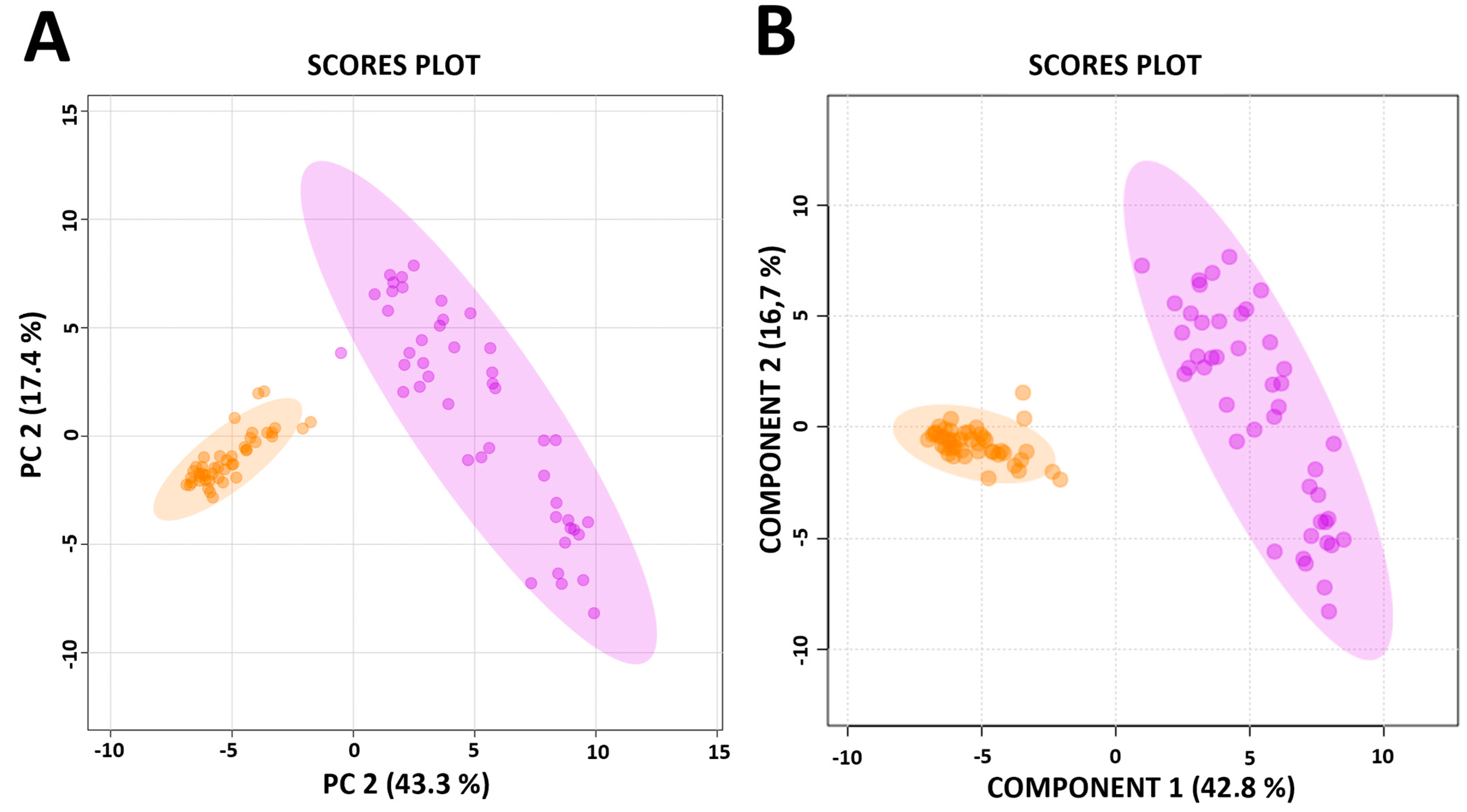 Metabolites 15 00285 g001