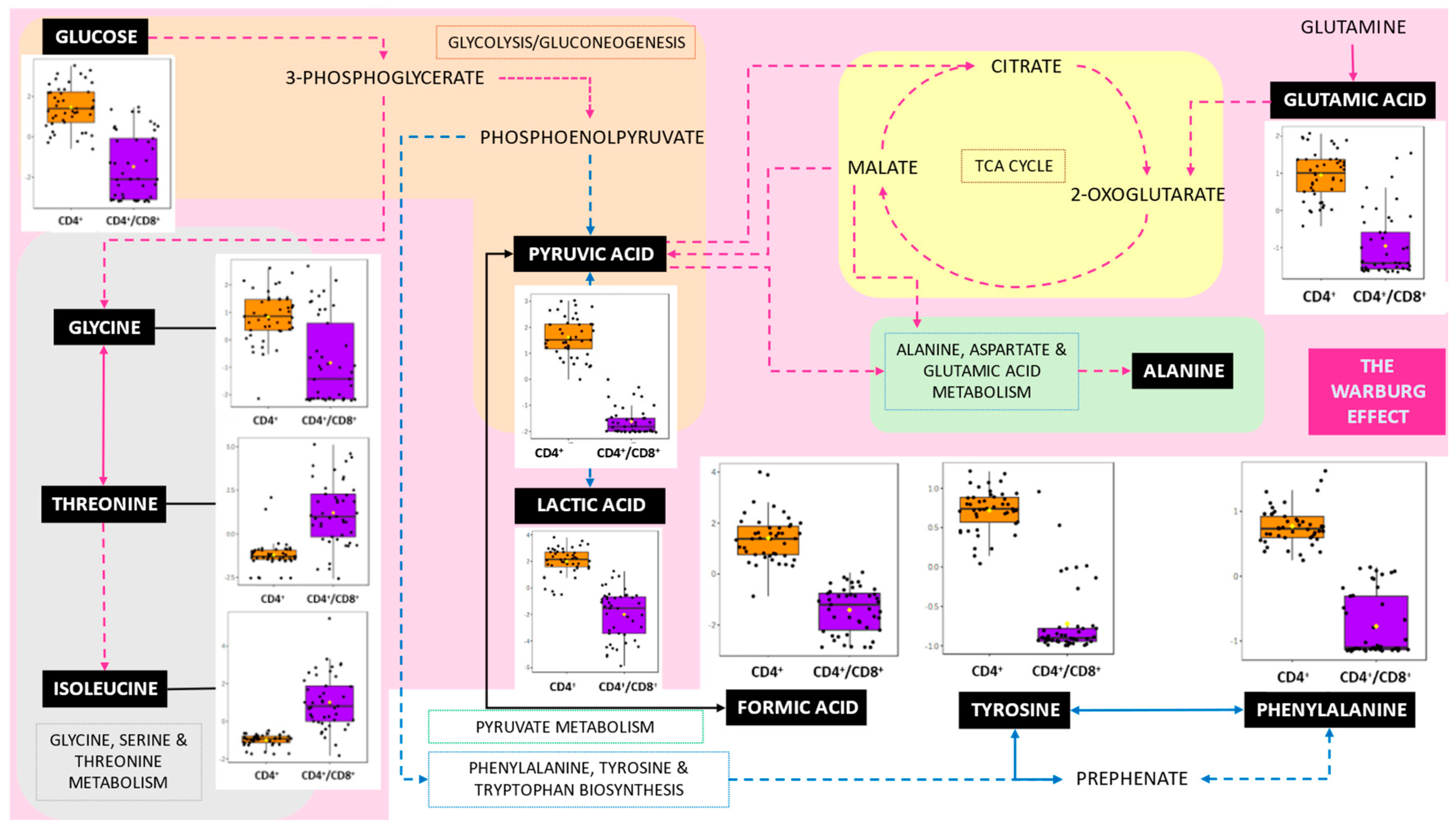Metabolites 15 00285 g003