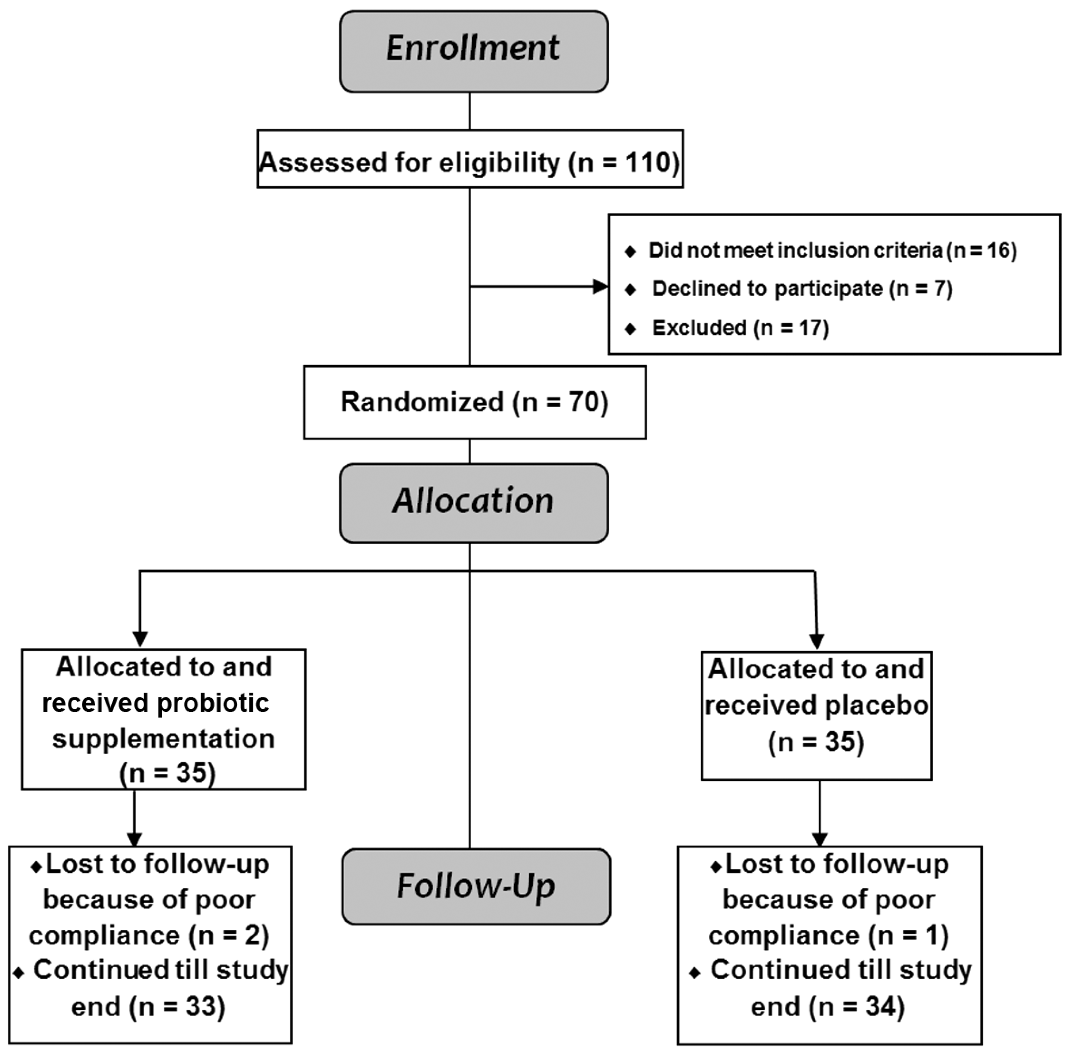 Metabolites 15 00288 g001