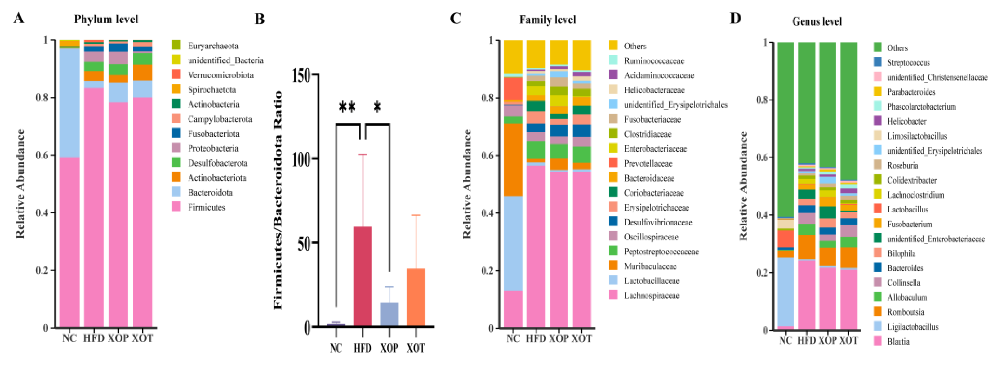 Metabolites 15 00291 g007 Metabolites 15 00291 g007