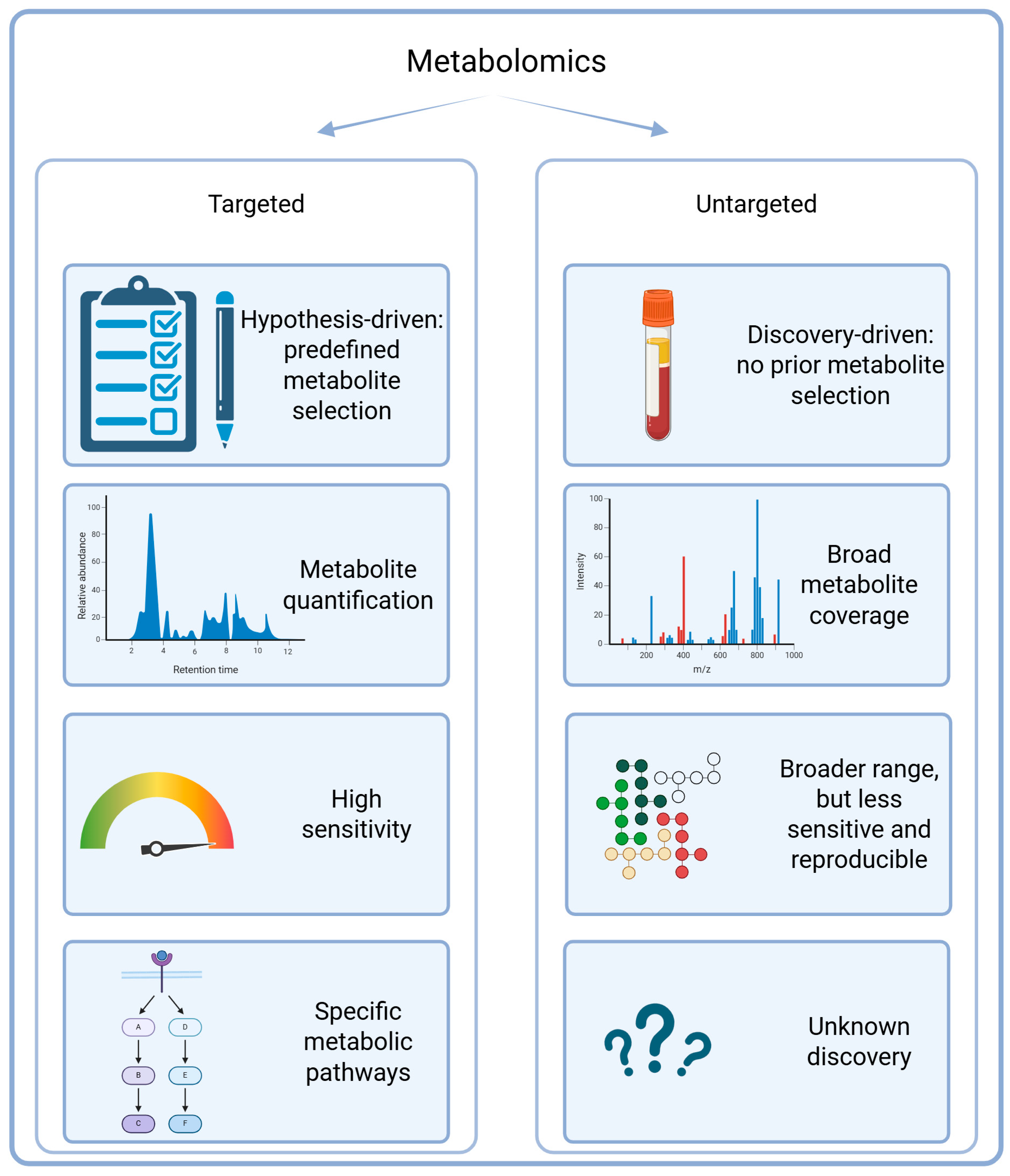 Metabolites 15 00295 g002