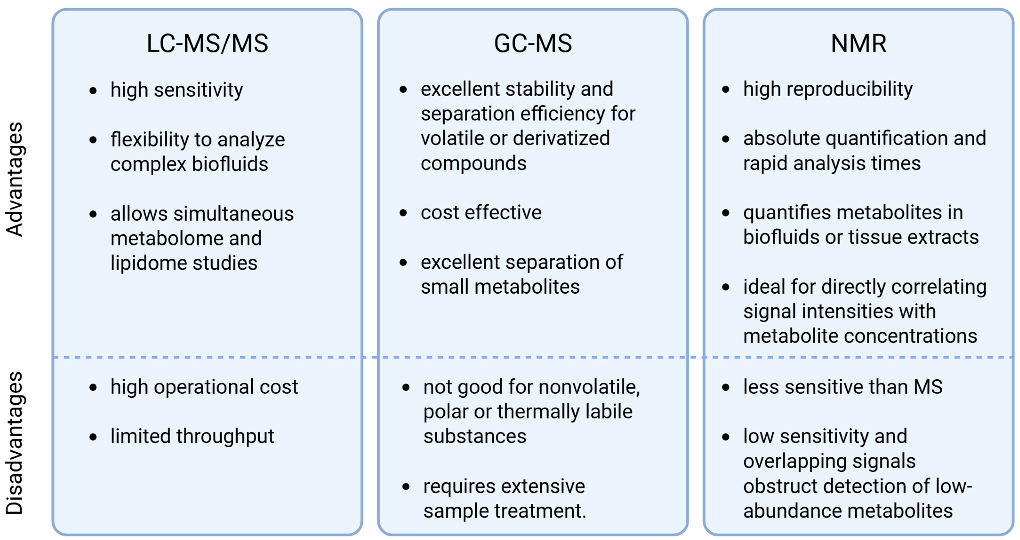 Metabolites 15 00295 g003