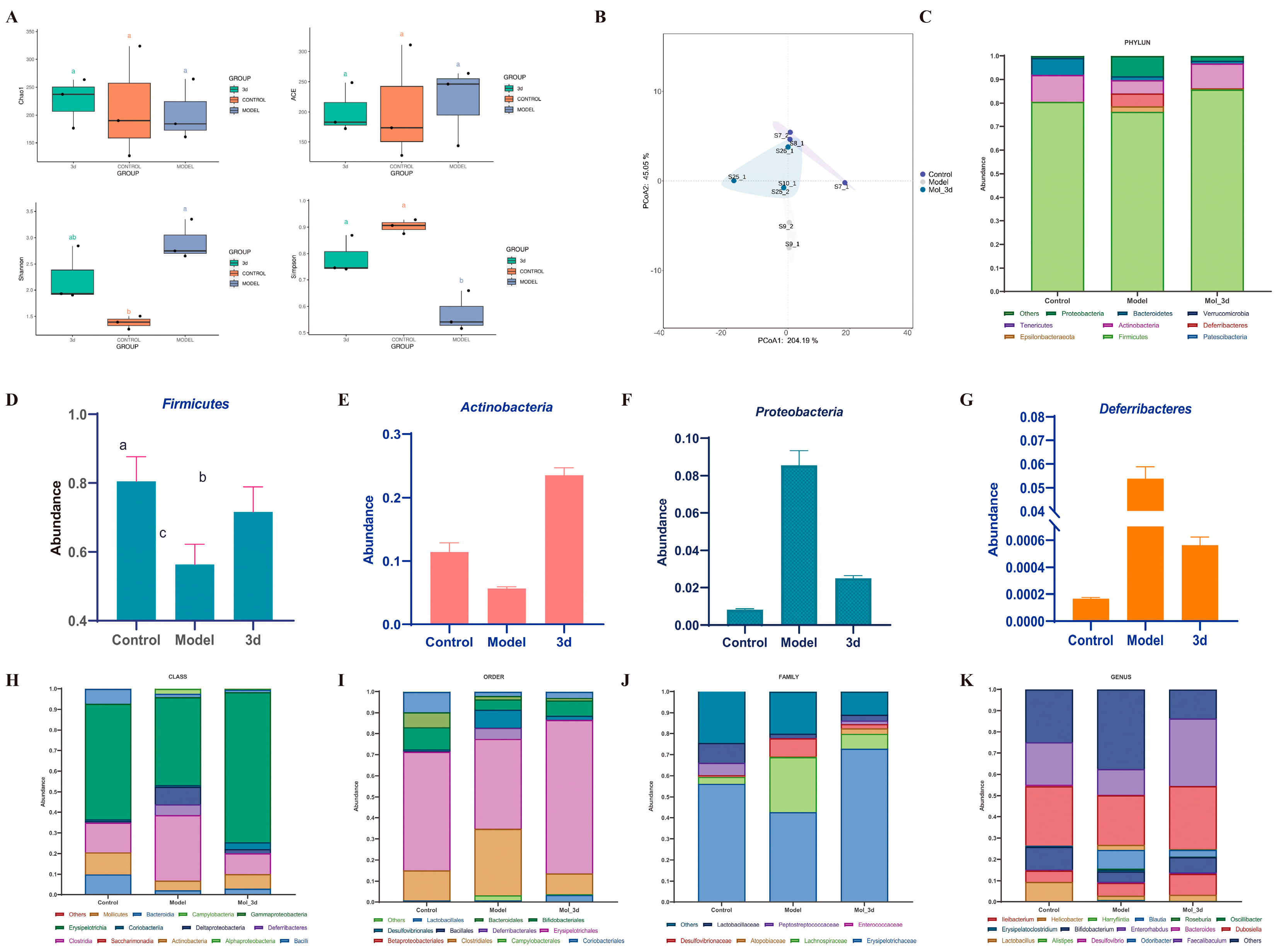 Metabolites 15 00296 g008