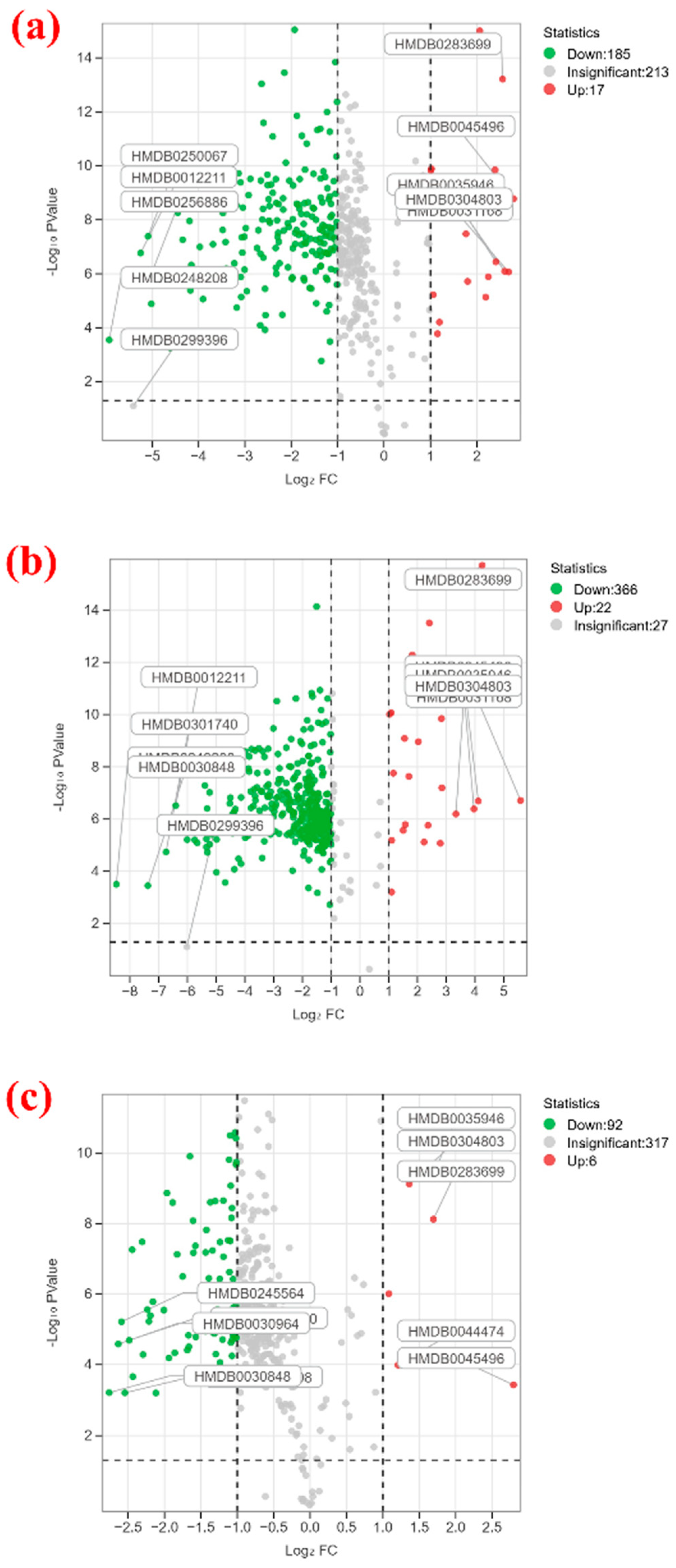 Metabolites 15 00298 g004
