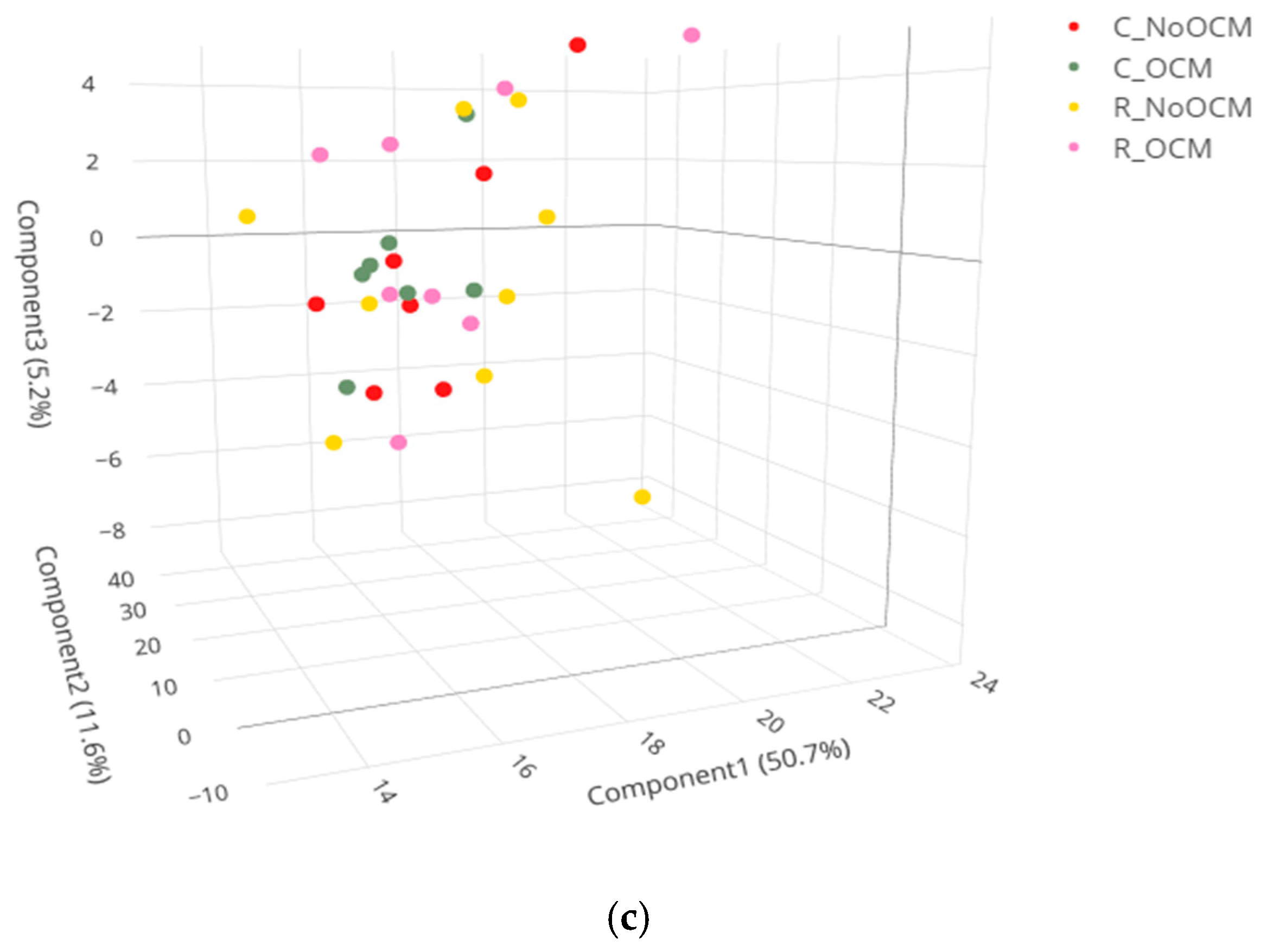 Metabolites 15 00302 g001b