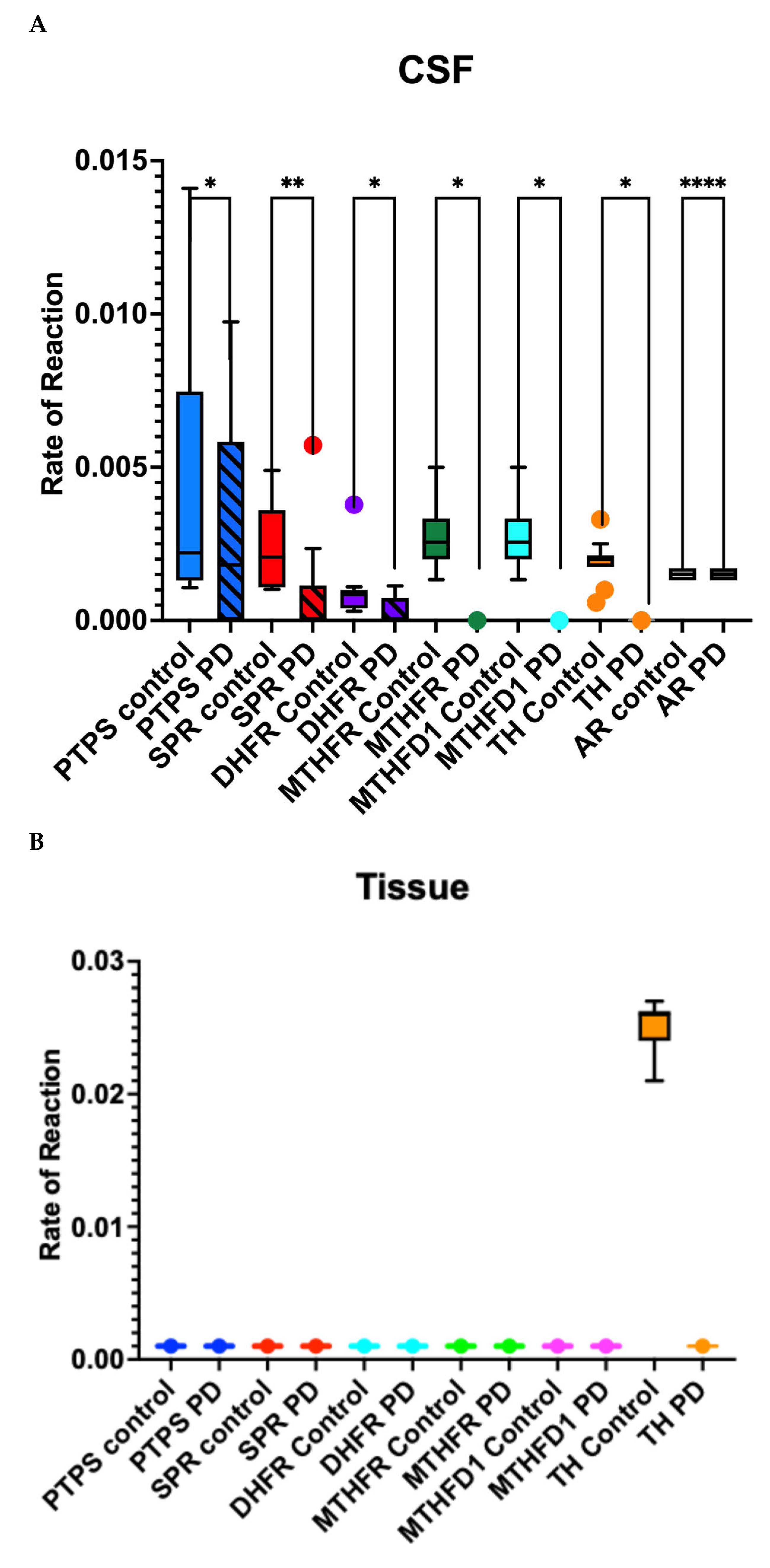 Metabolites 15 00307 g003a