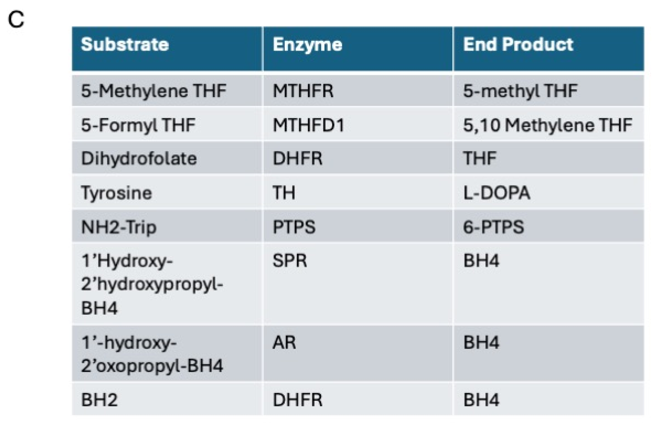 Metabolites 15 00307 g003b