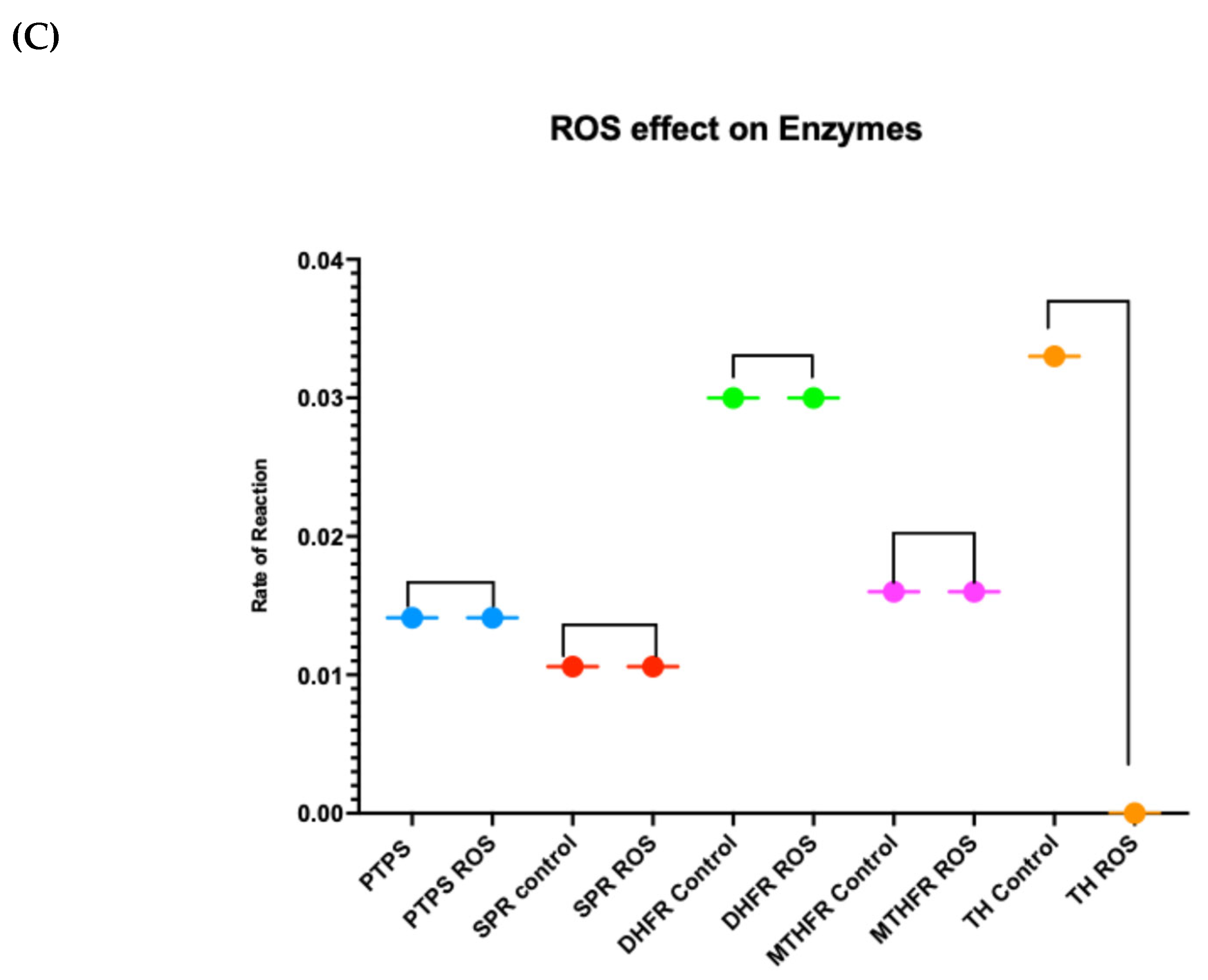 Metabolites 15 00307 g005b