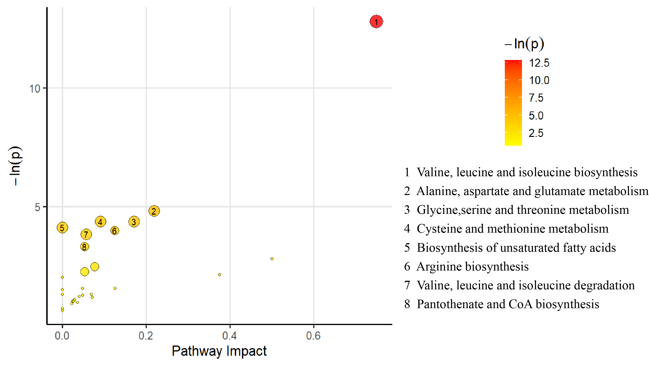 Metabolites 15 00313 g003
