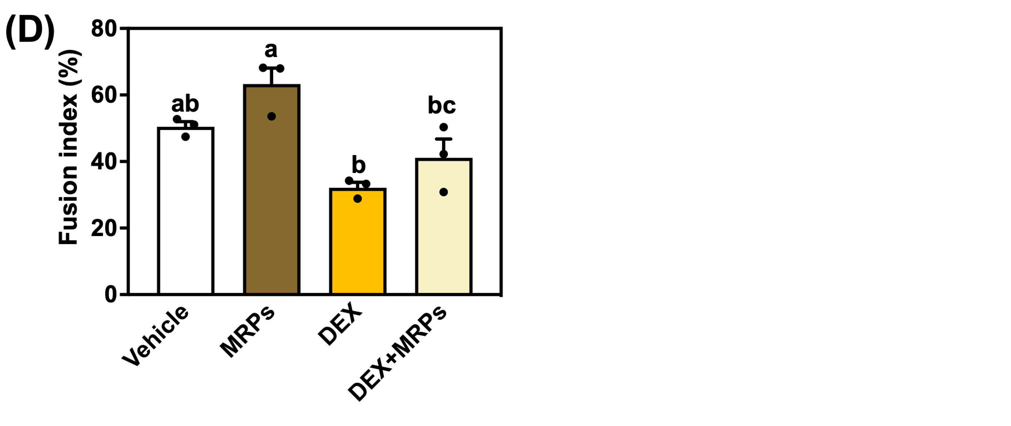 Metabolites 15 00316 g004b