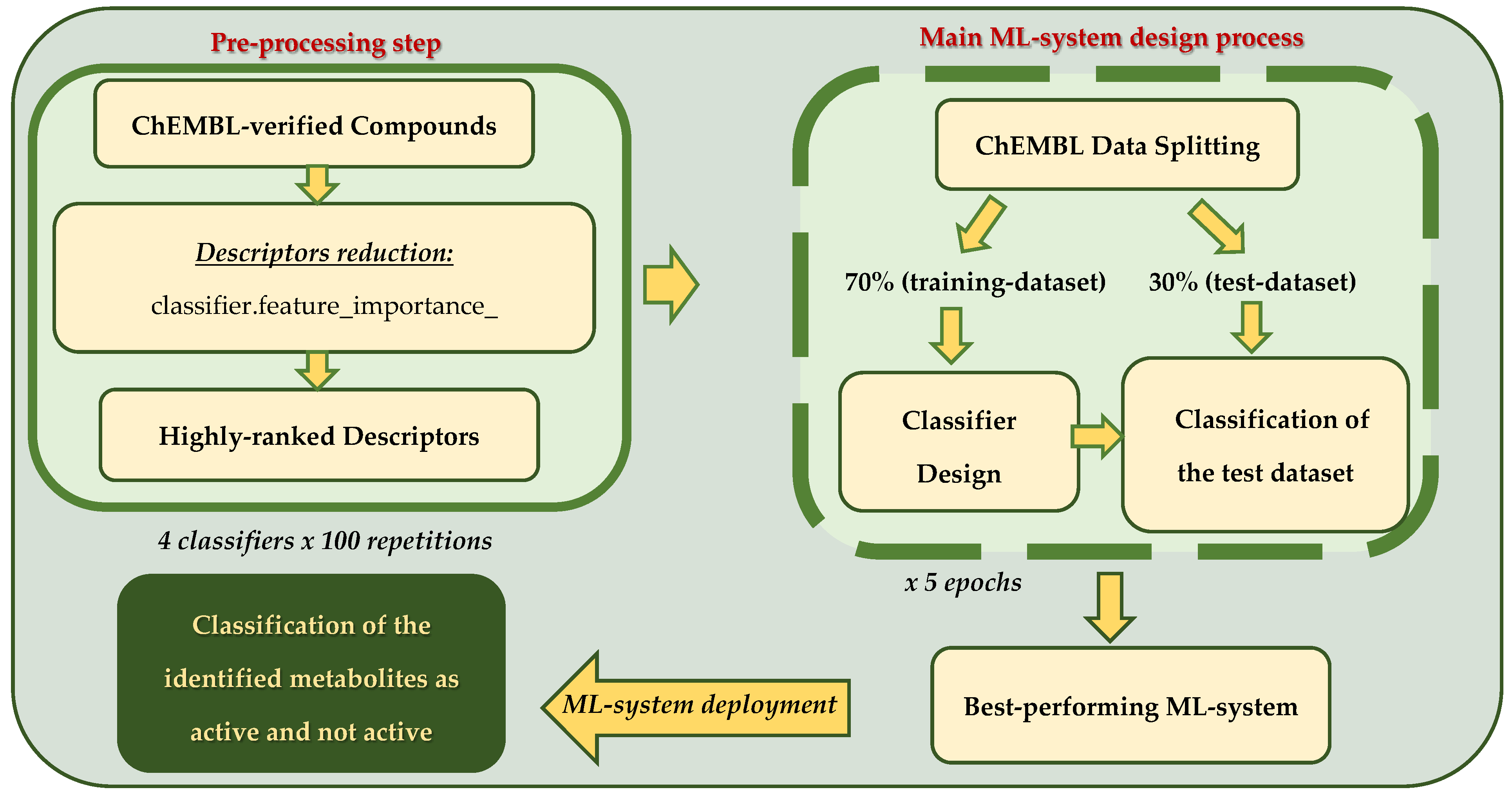 Metabolites 15 00321 g001