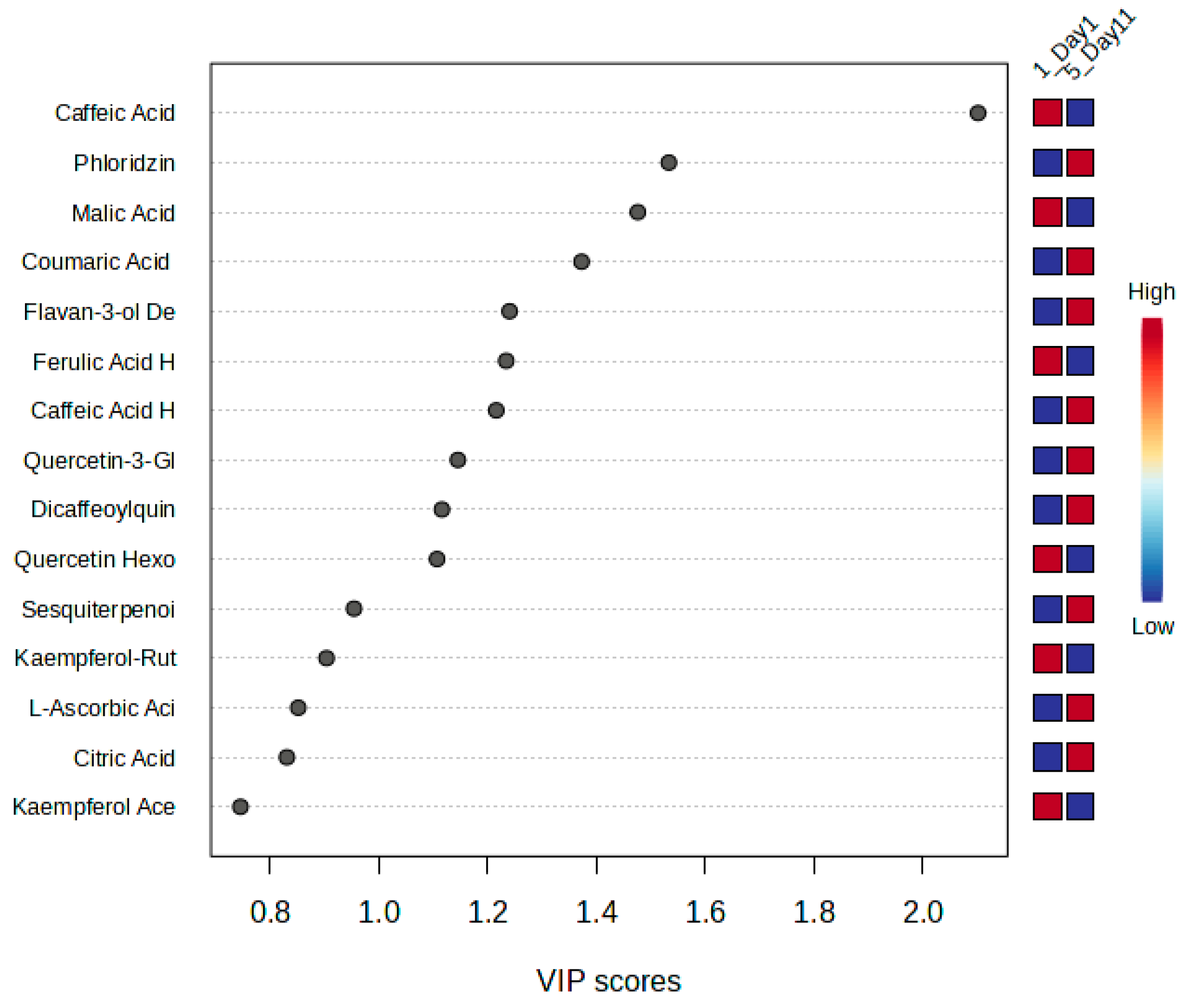 Metabolites 15 00321 g003