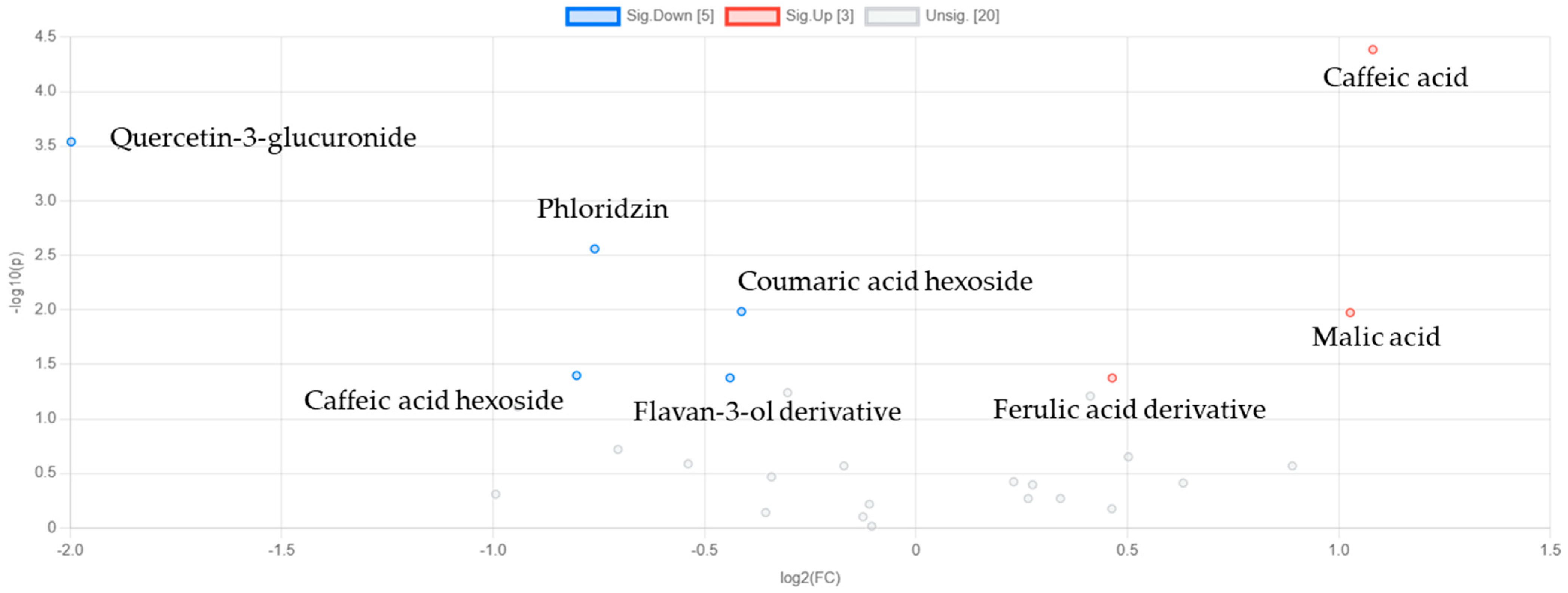 Metabolites 15 00321 g004