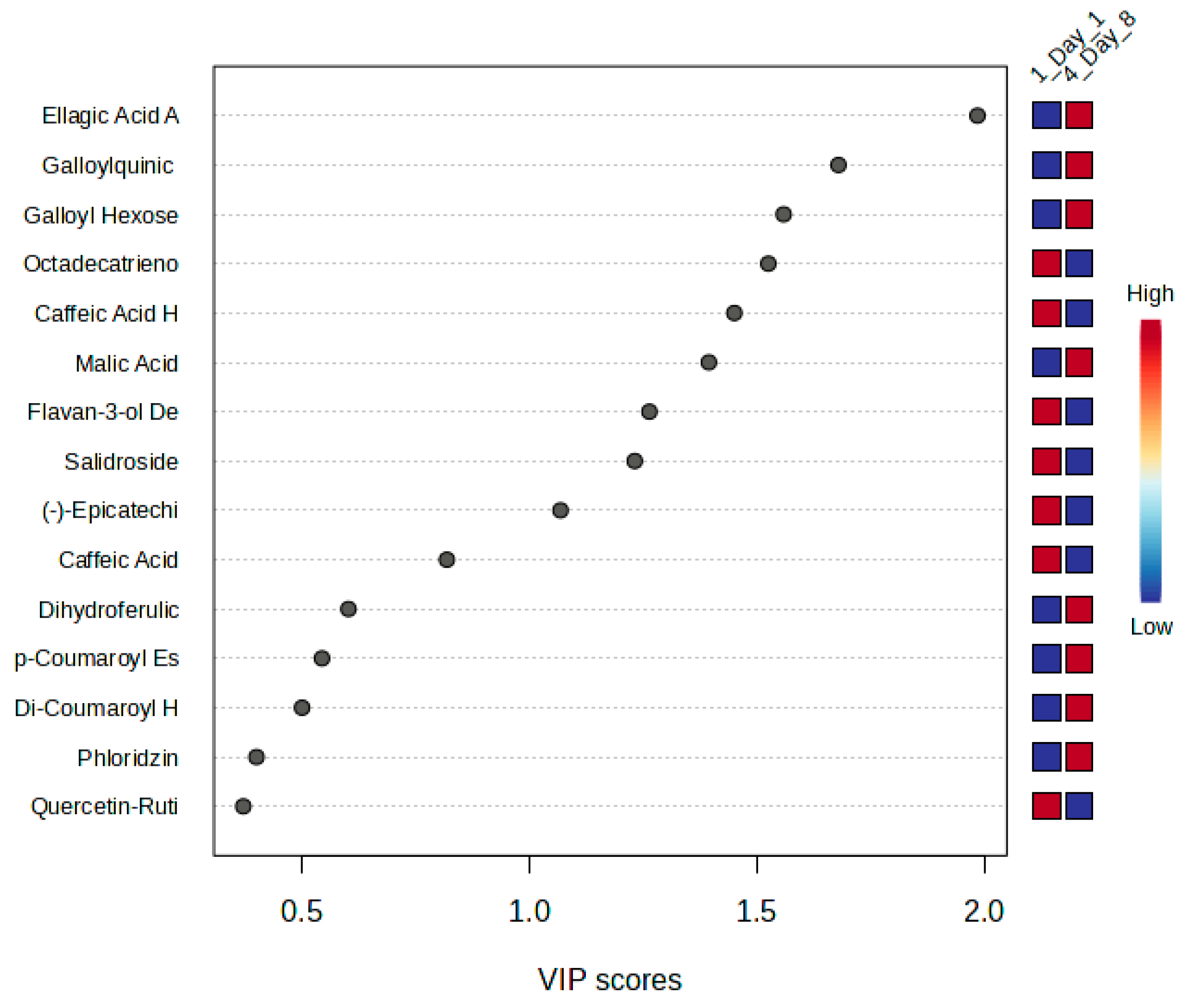 Metabolites 15 00321 g006