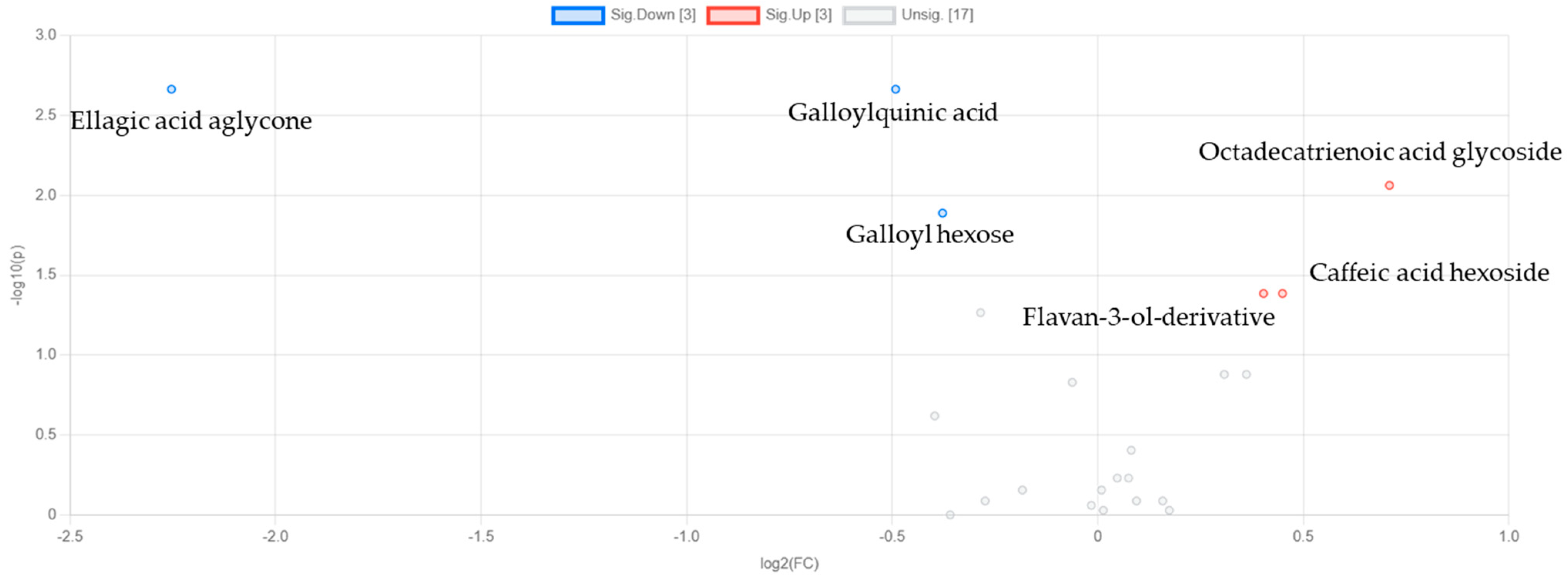 Metabolites 15 00321 g007