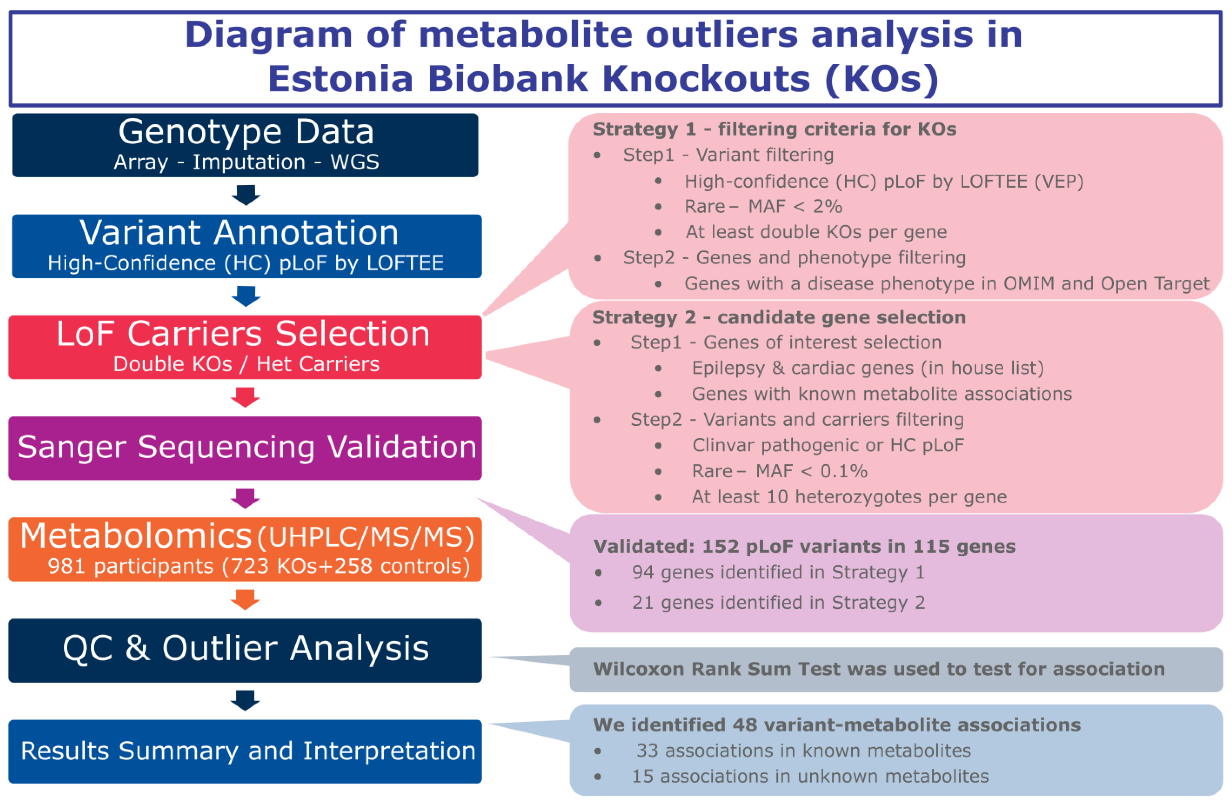 Metabolites 15 00323 g001