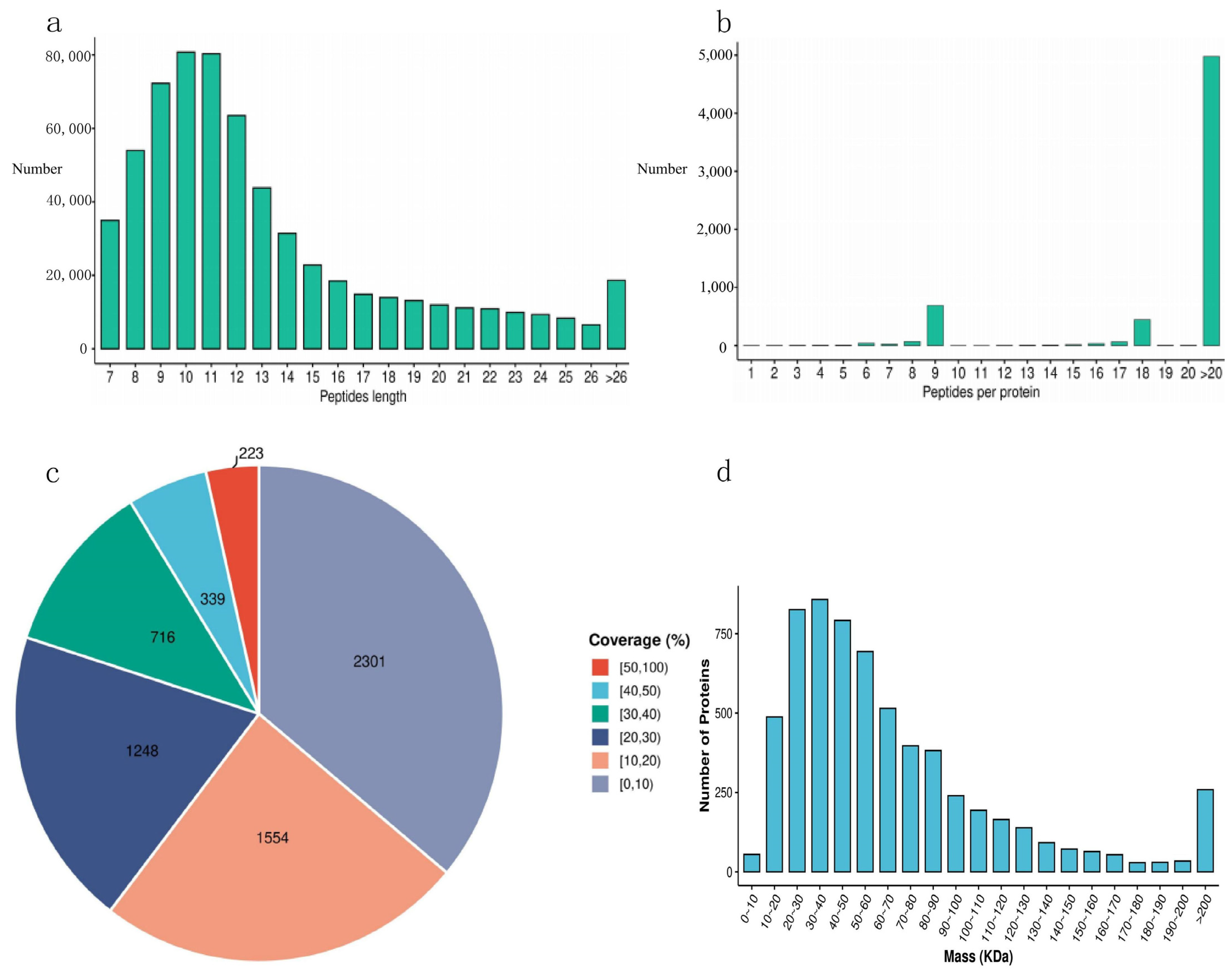 Metabolites 15 00326 g001
