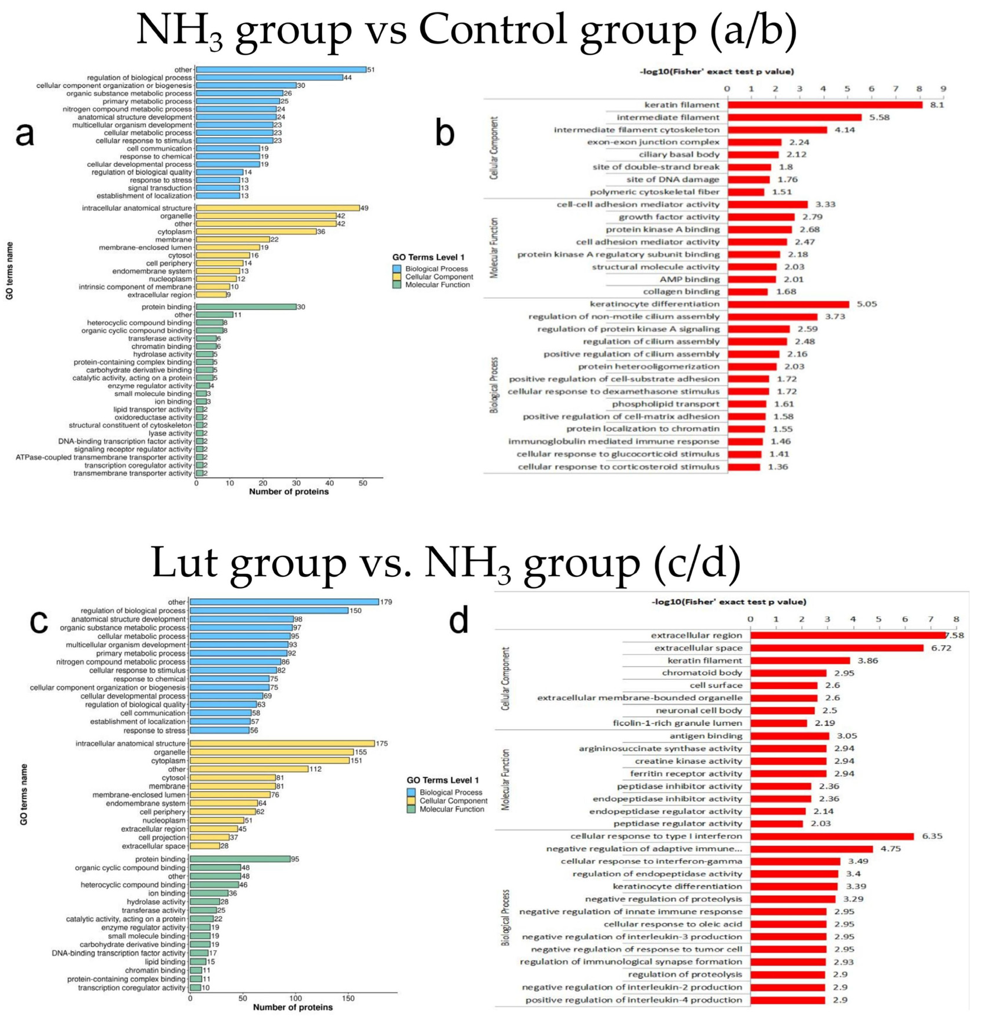 Metabolites 15 00326 g005a