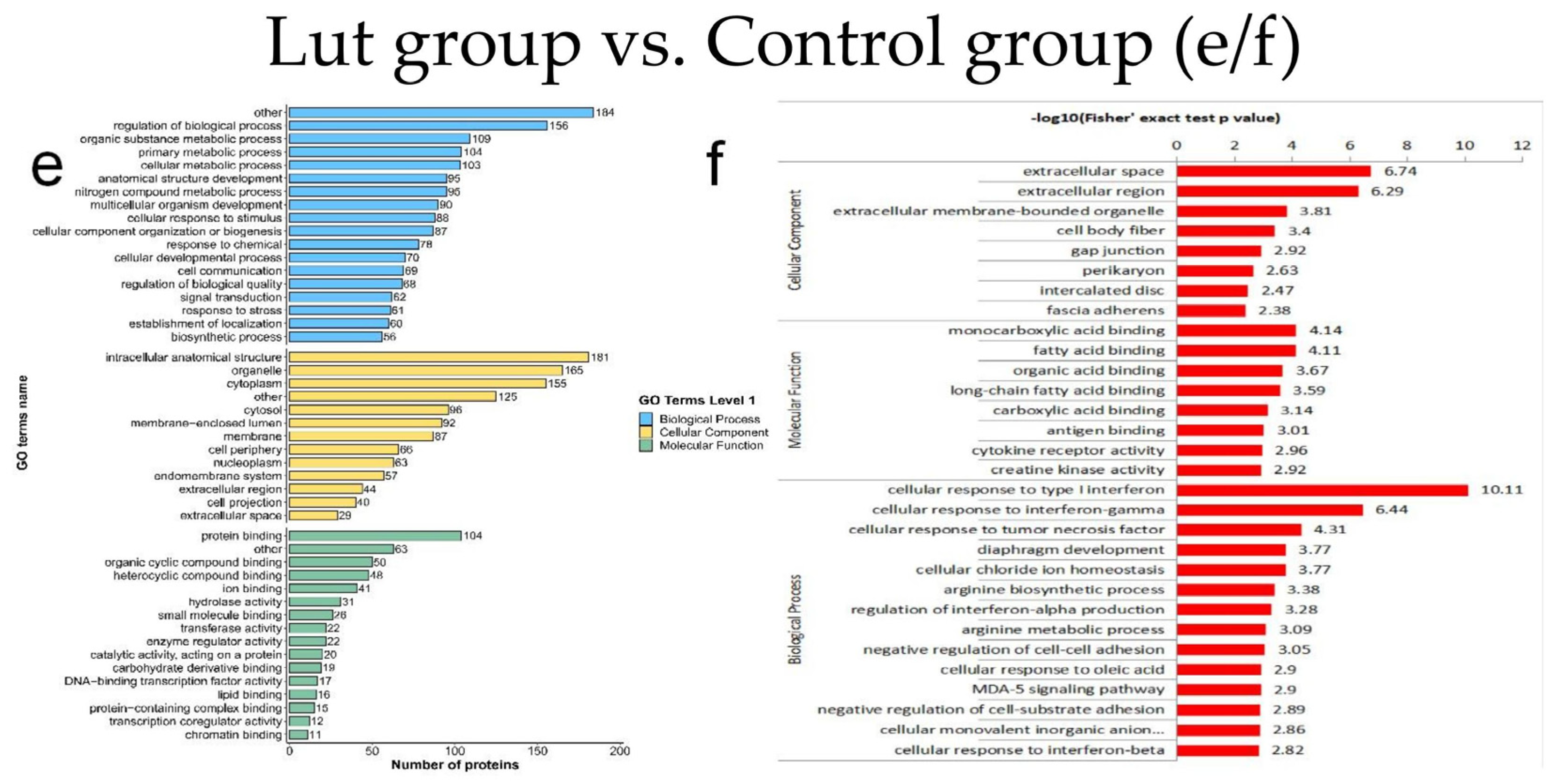 Metabolites 15 00326 g005b