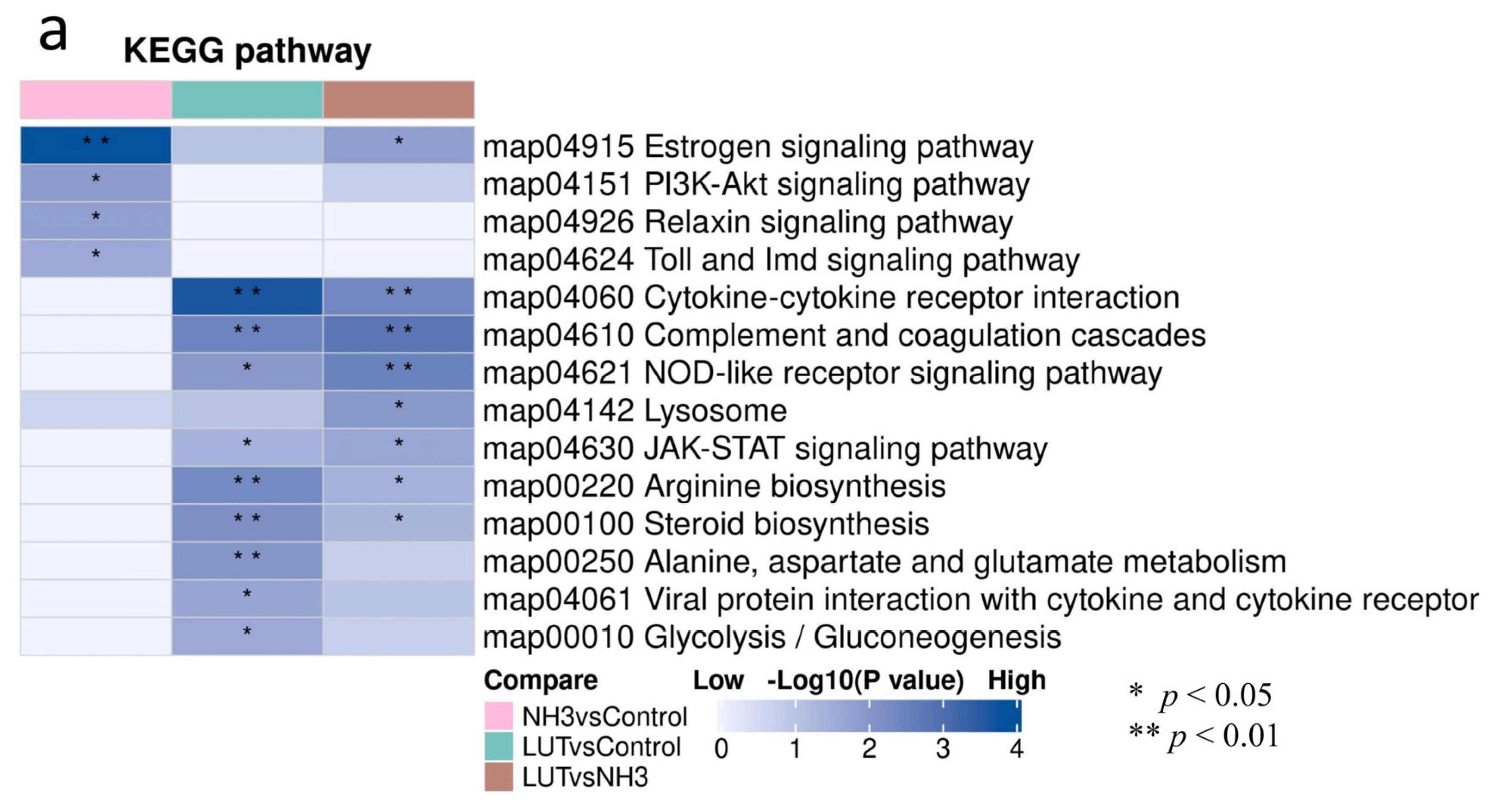 Metabolites 15 00326 g006a