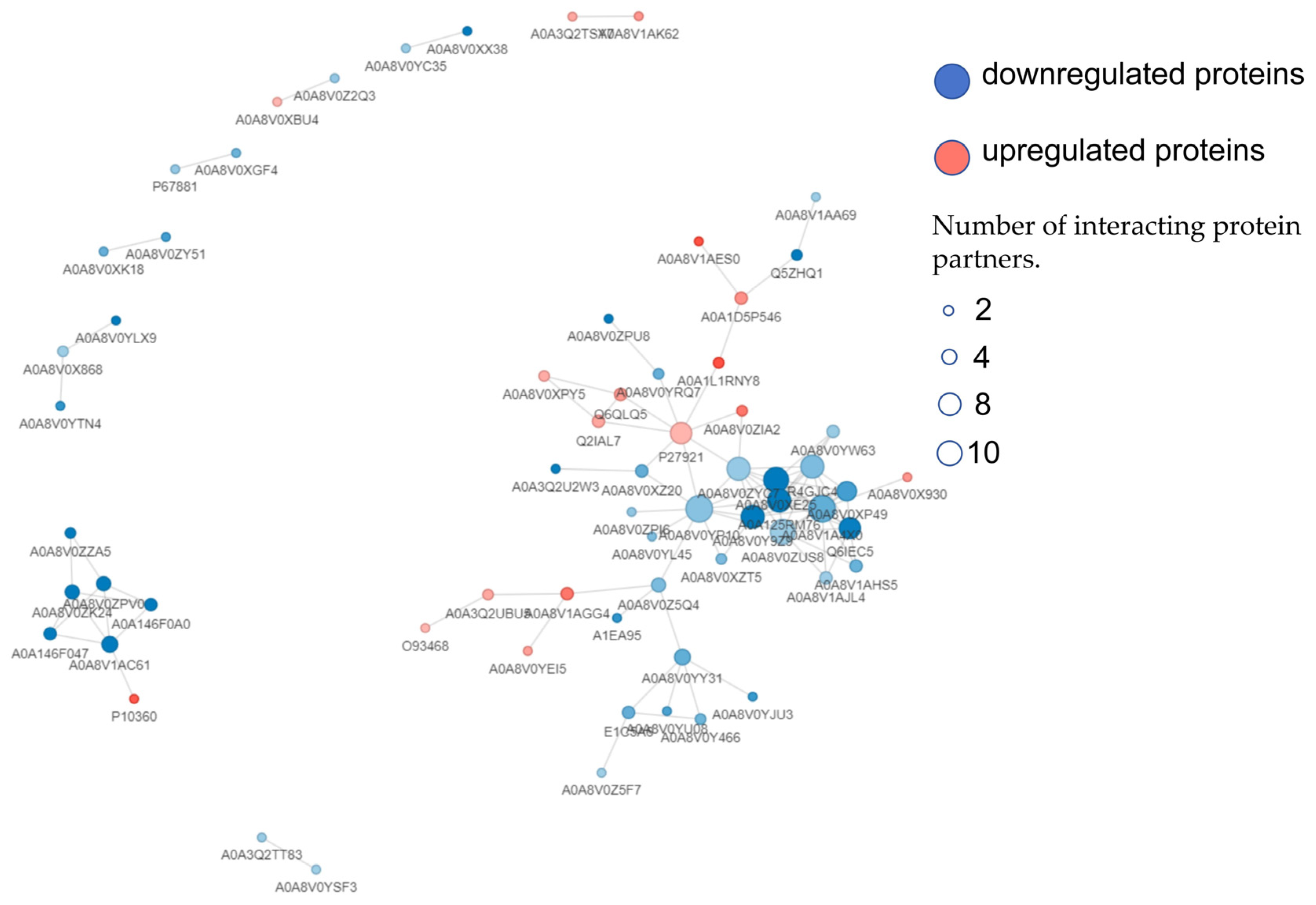 Metabolites 15 00326 g007