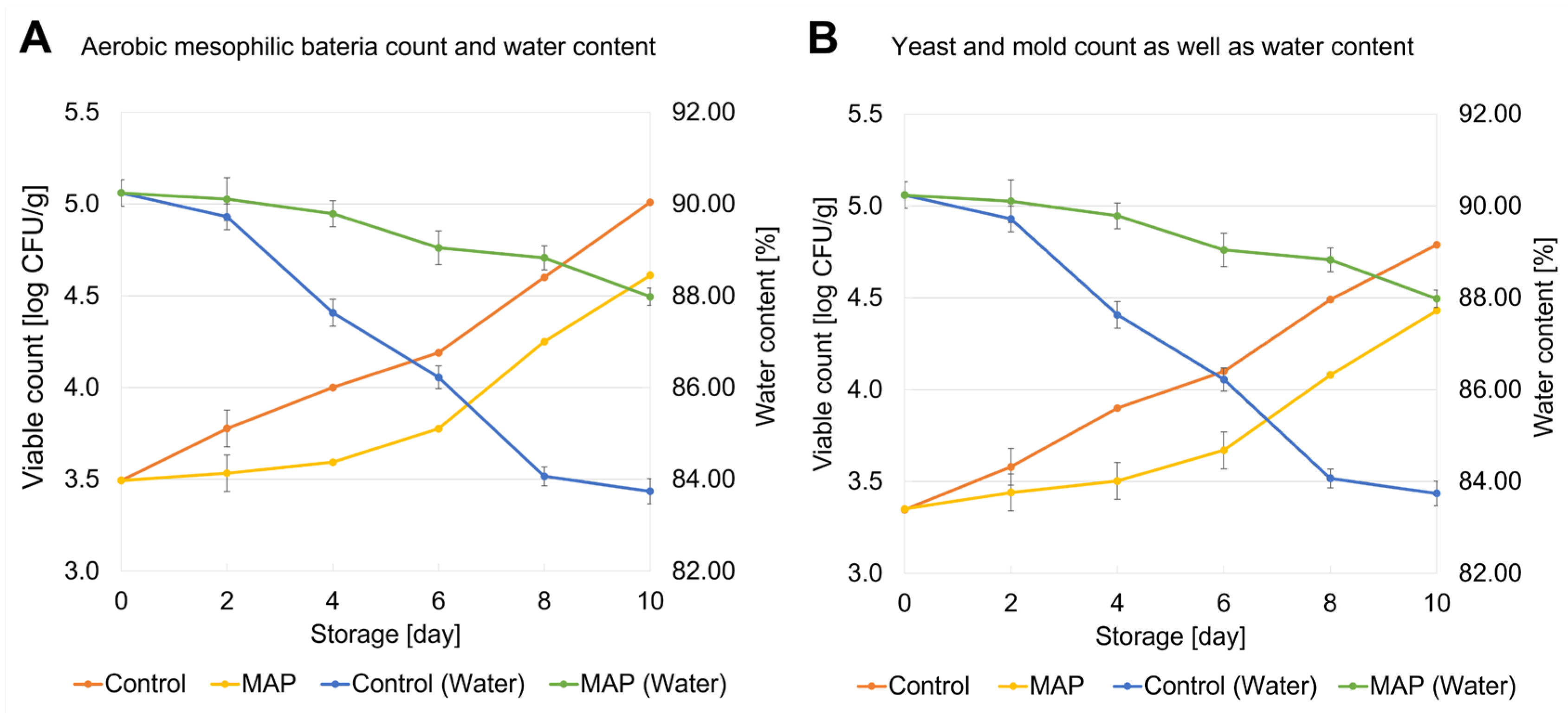 Metabolites 15 00330 g001