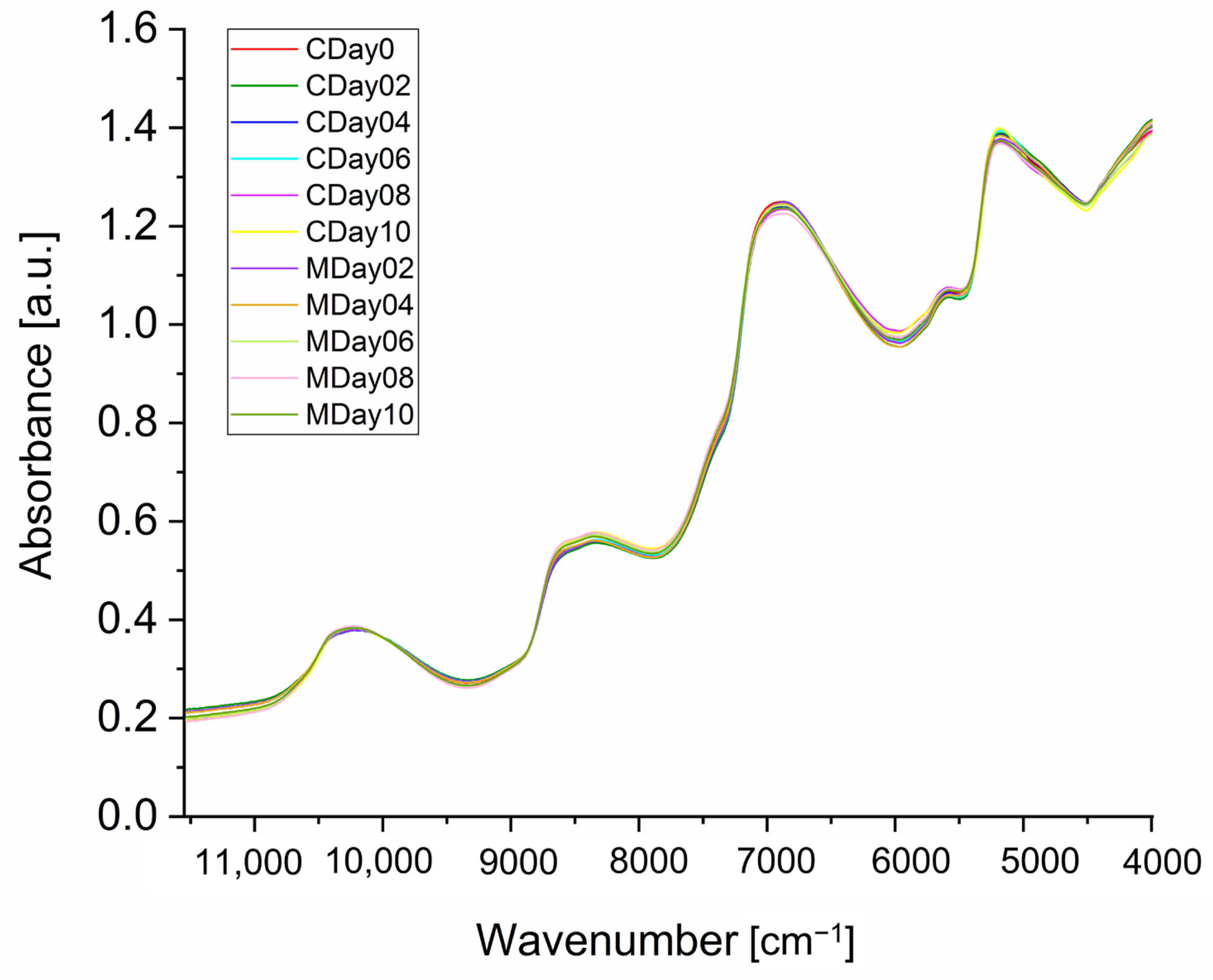 Metabolites 15 00330 g002
