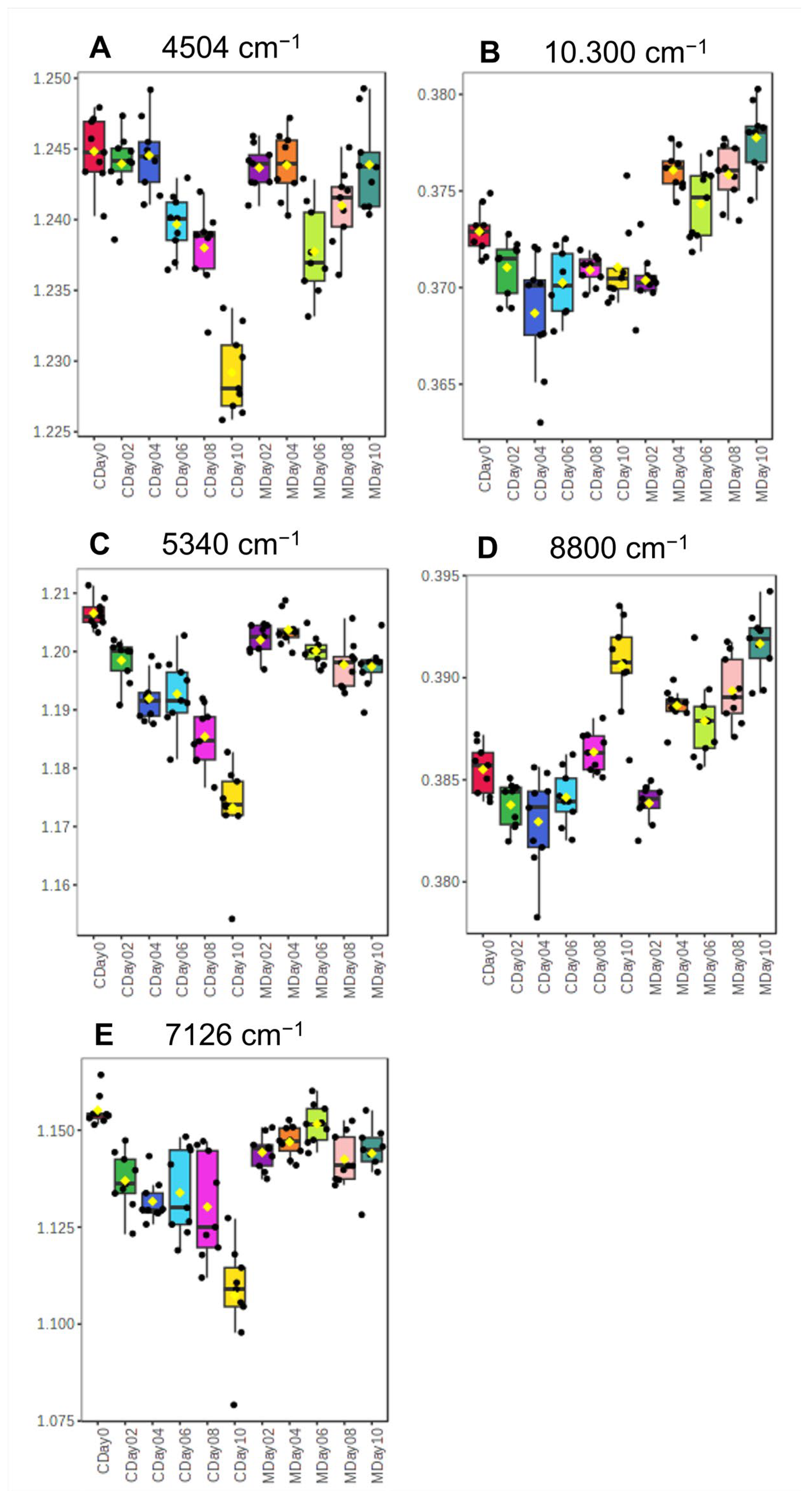 Metabolites 15 00330 g004